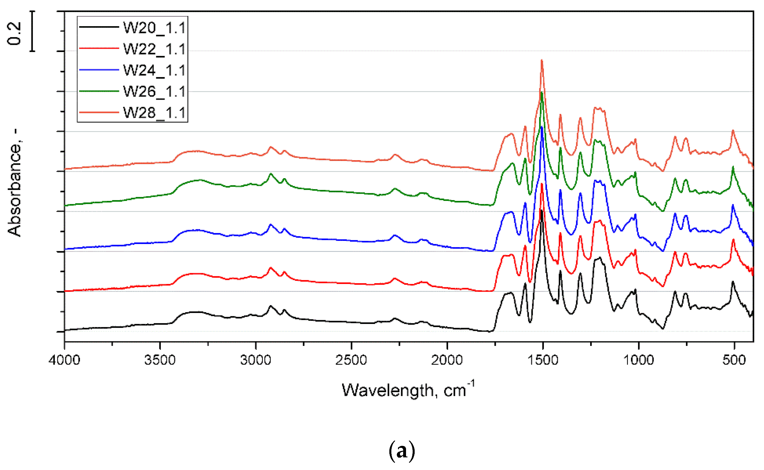 Materials 15 06087 g002a 550