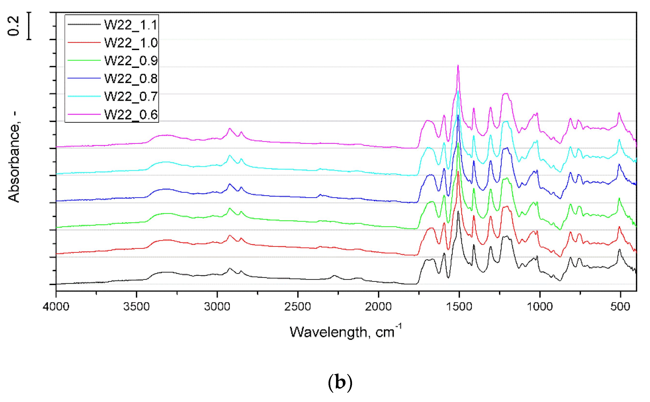 Materials 15 06087 g002b 550