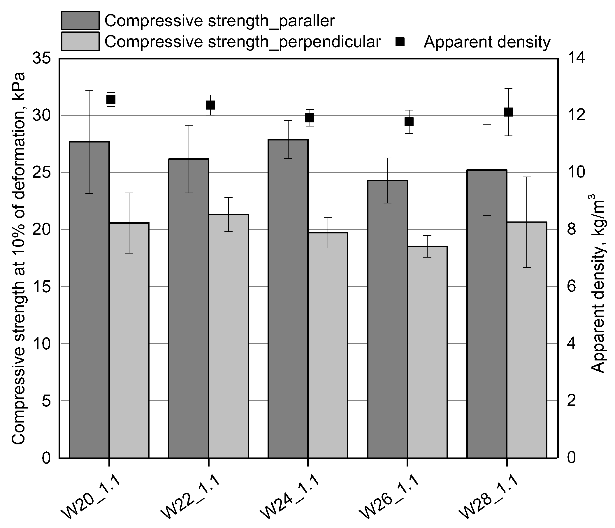 Materials 15 06087 g005 550