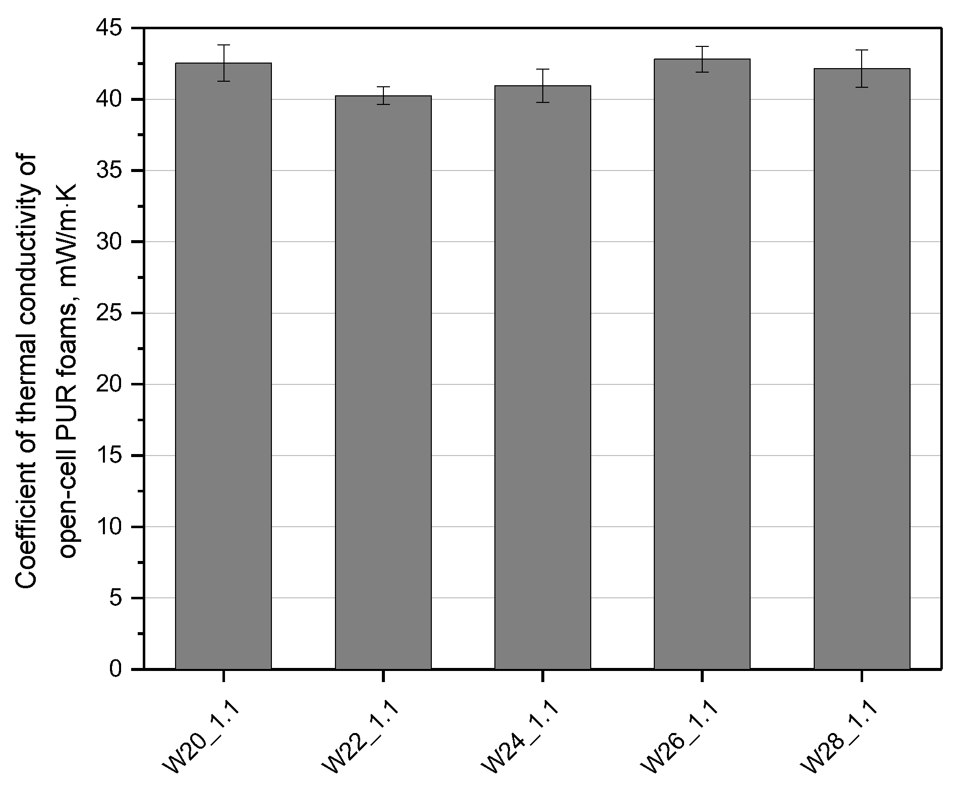 Materials 15 06087 g006 550