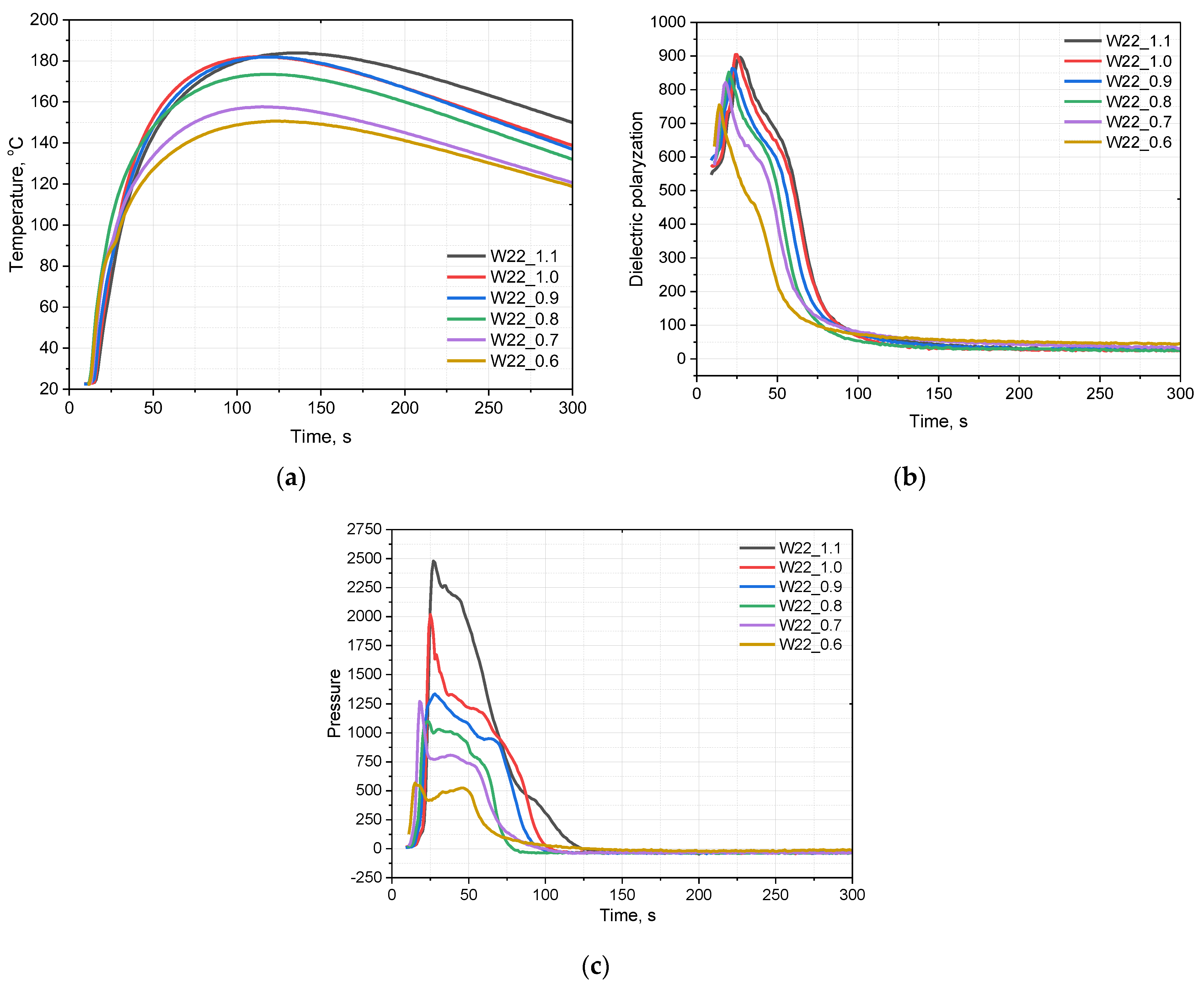 Materials 15 06087 g007 550