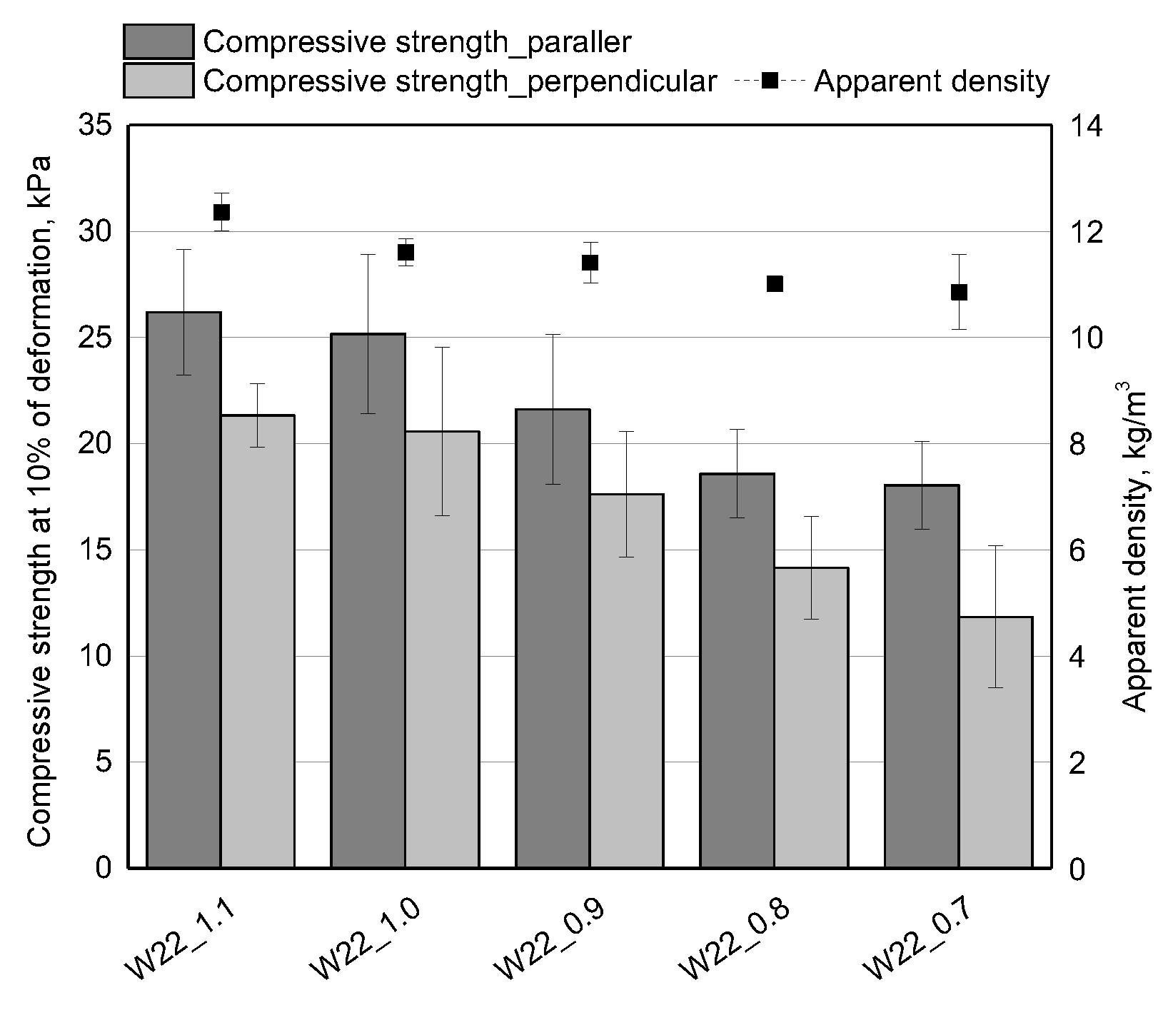 Materials 15 06087 g010 550