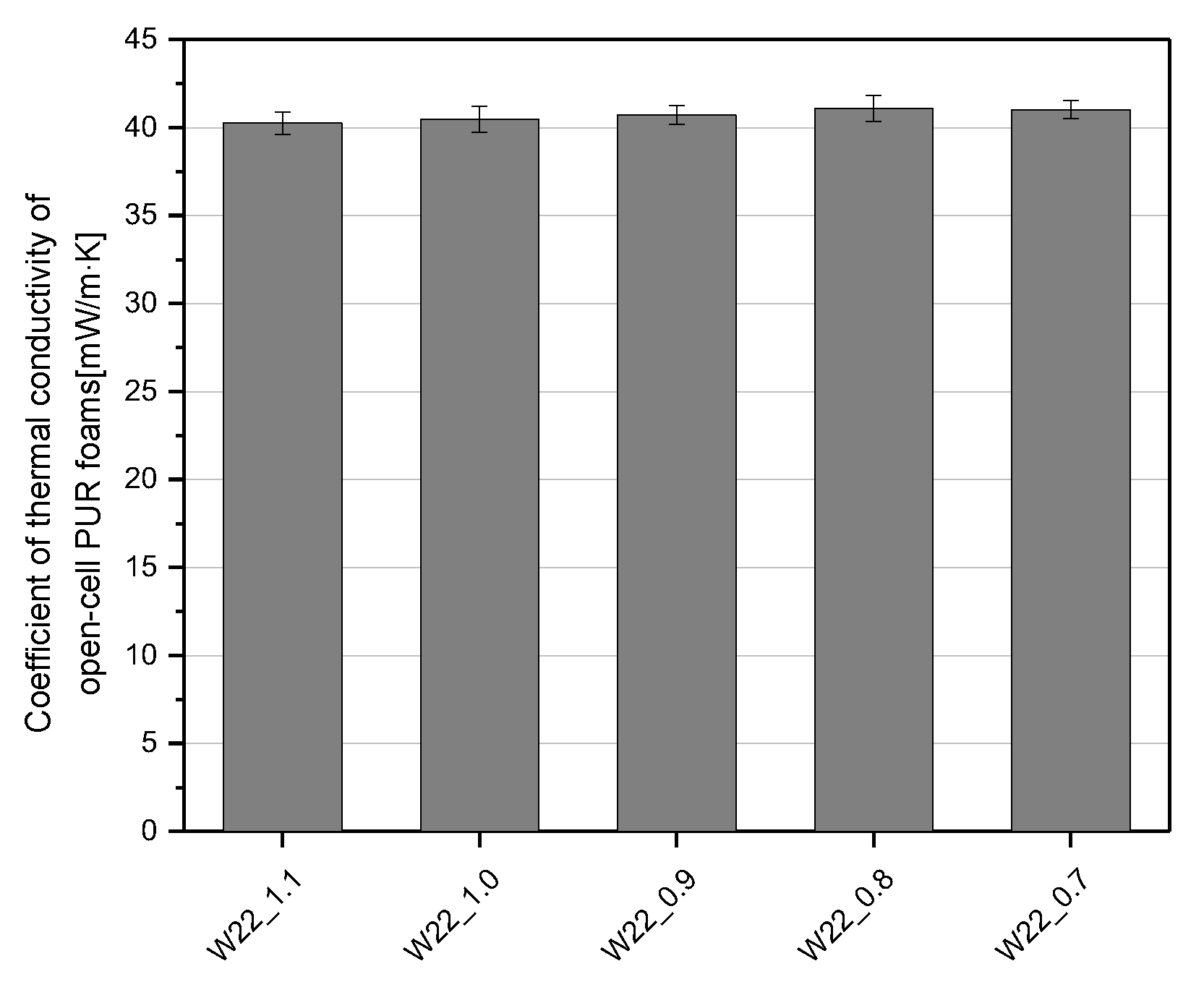 Materials 15 06087 g011 550
