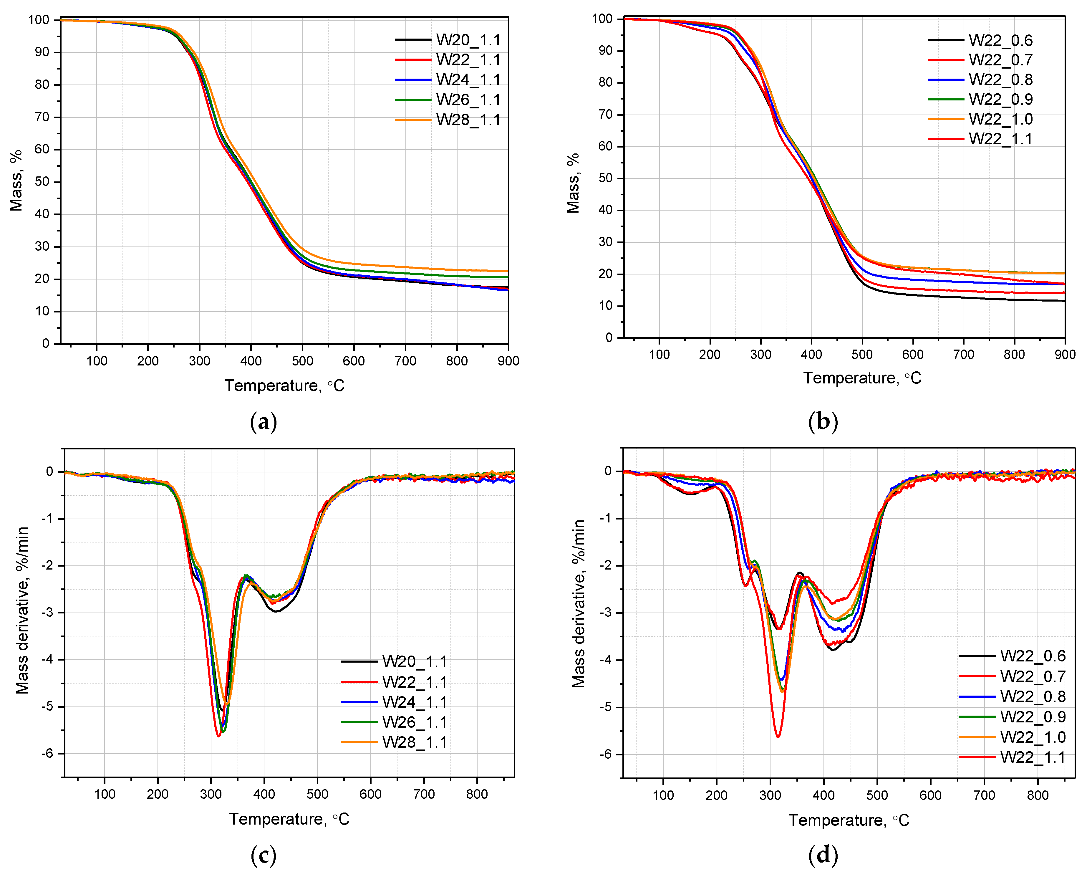 Materials 15 06087 g012 550