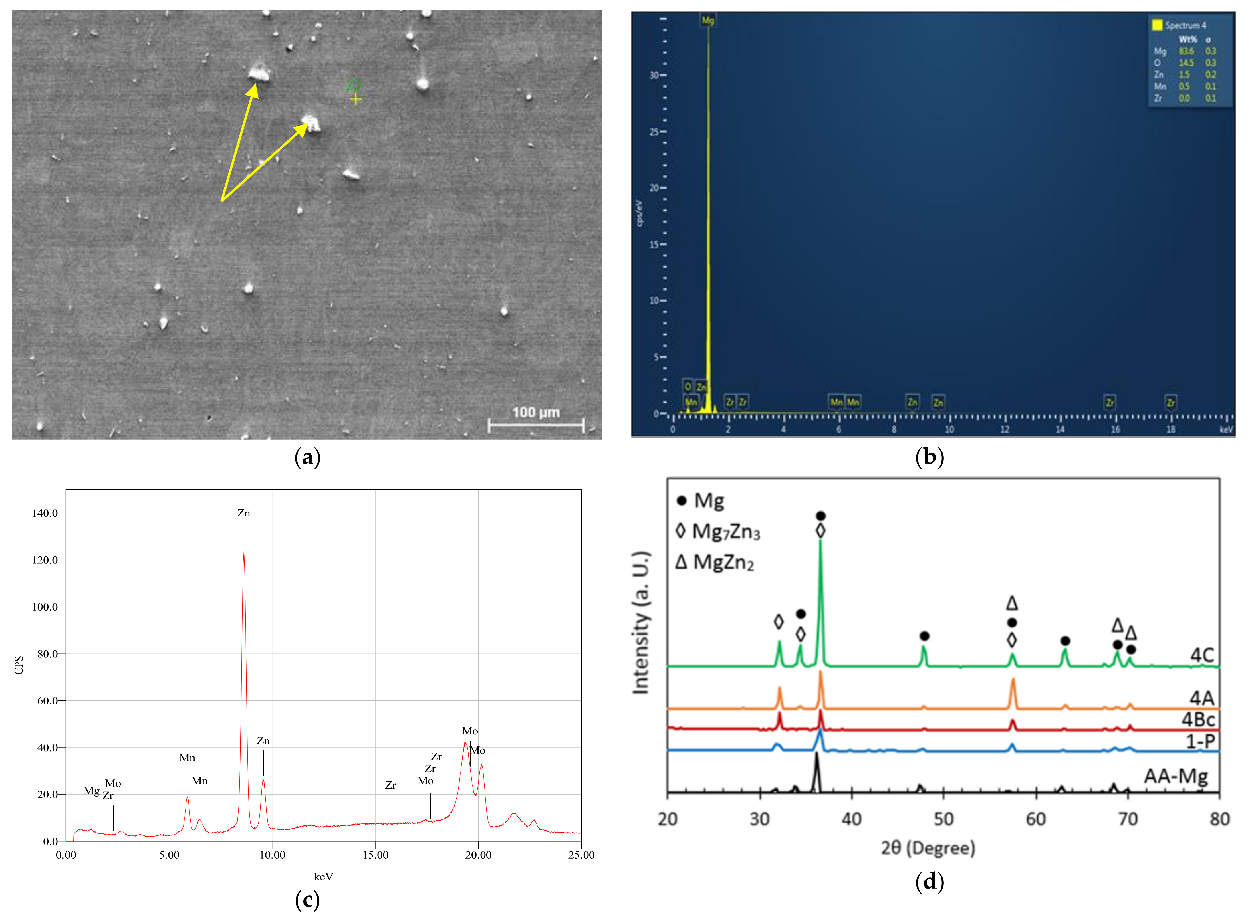 Materials 15 06088 g002 Materials 15 06088 g002