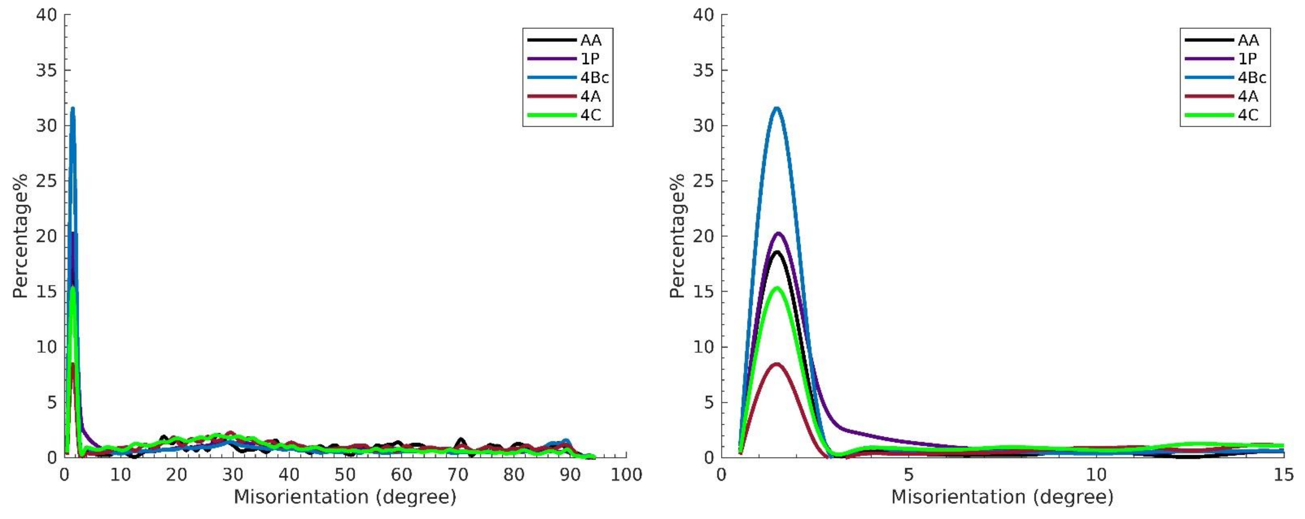 Materials 15 06088 g005 Materials 15 06088 g005