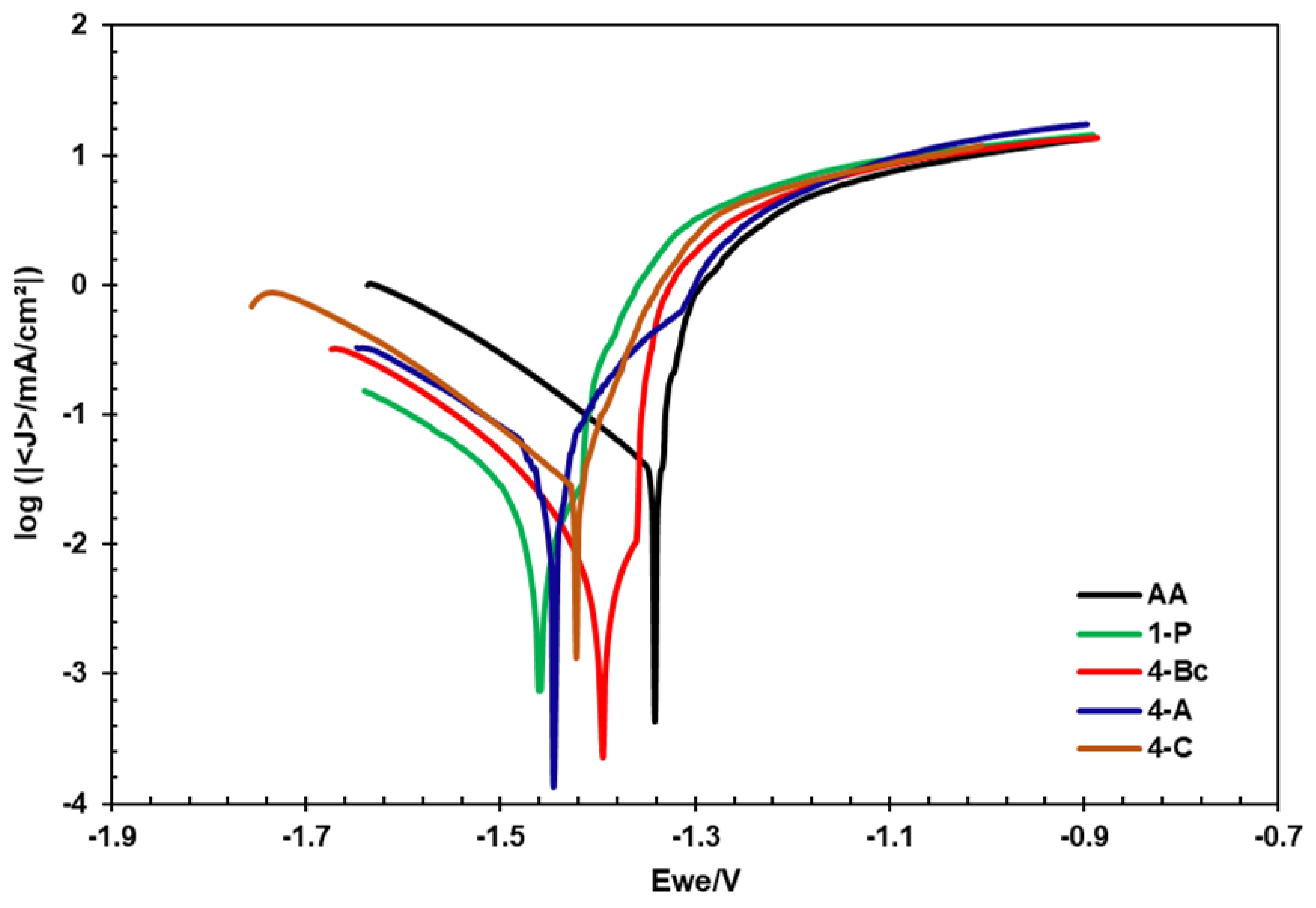 Materials 15 06088 g008 Materials 15 06088 g008