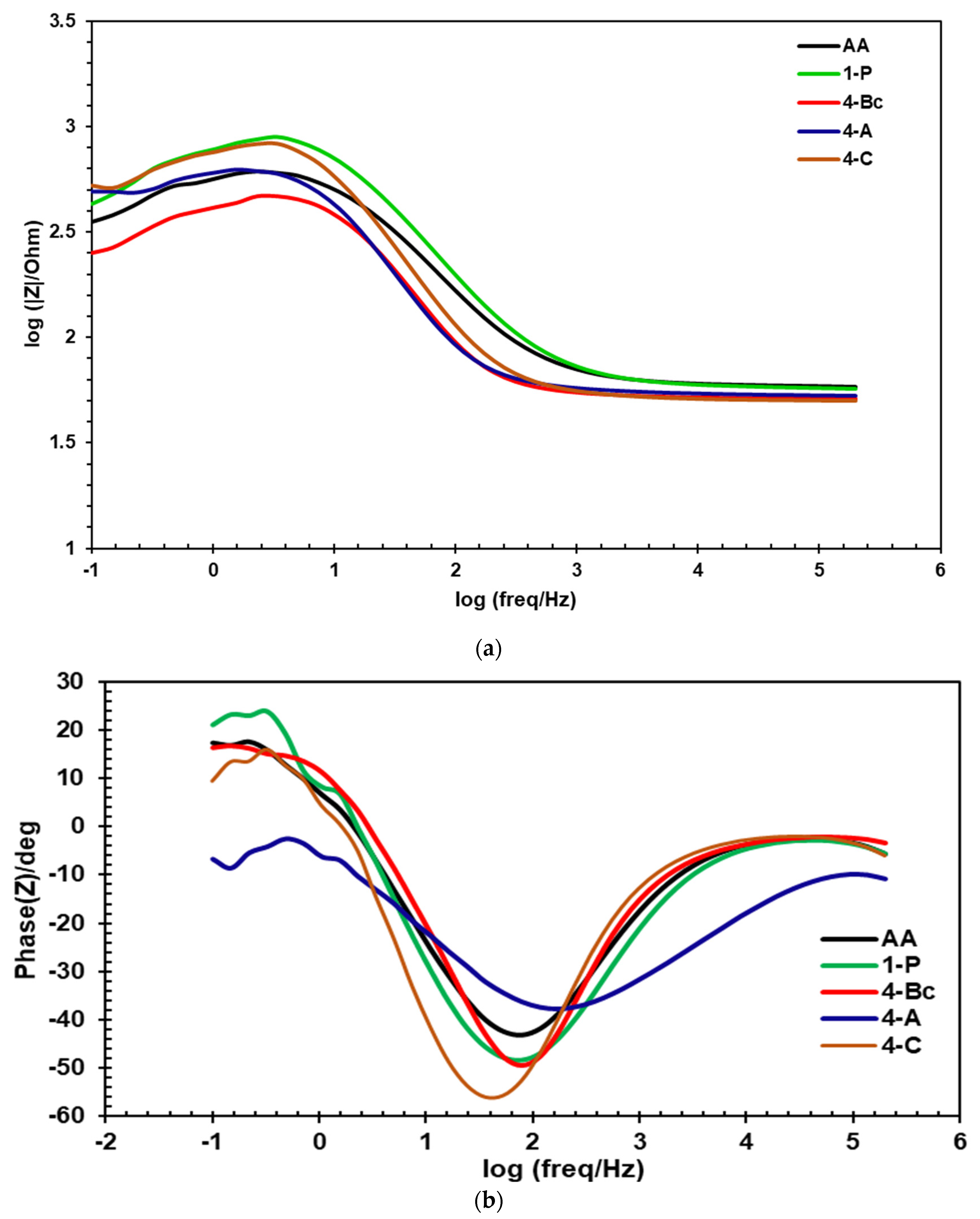Materials 15 06088 g011 Materials 15 06088 g011