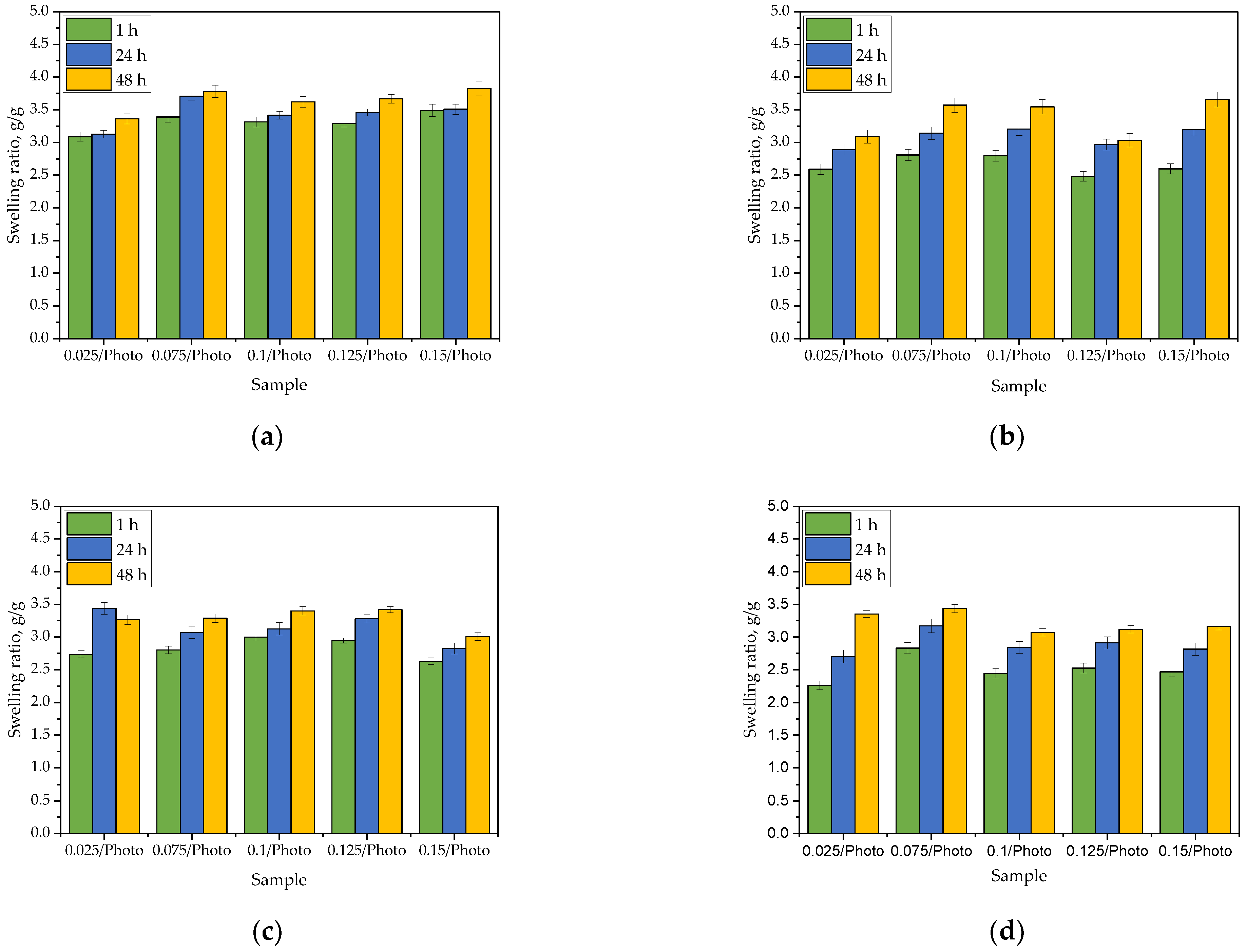 Materials 15 06089 g001 550