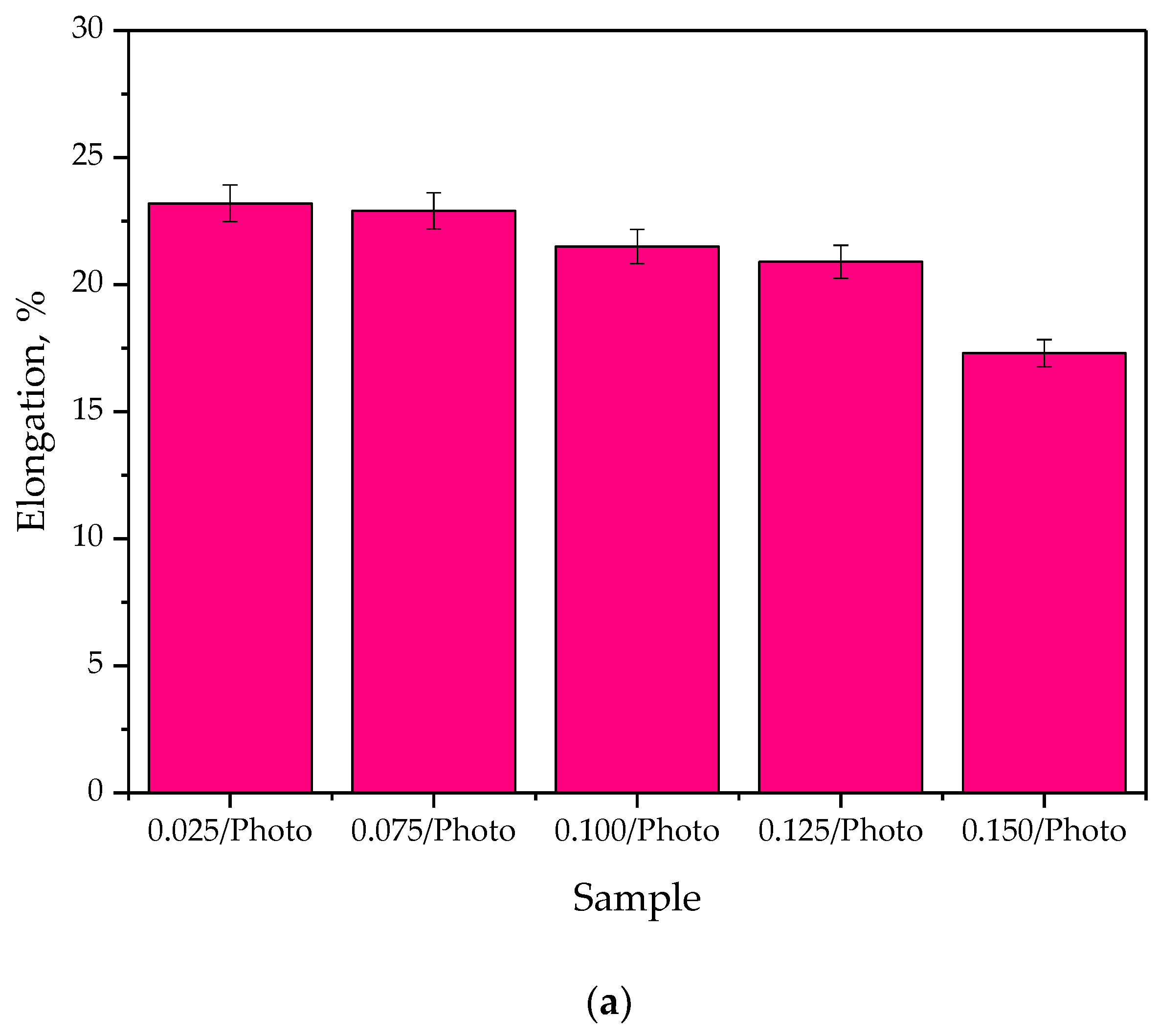Materials 15 06089 g009a 550
