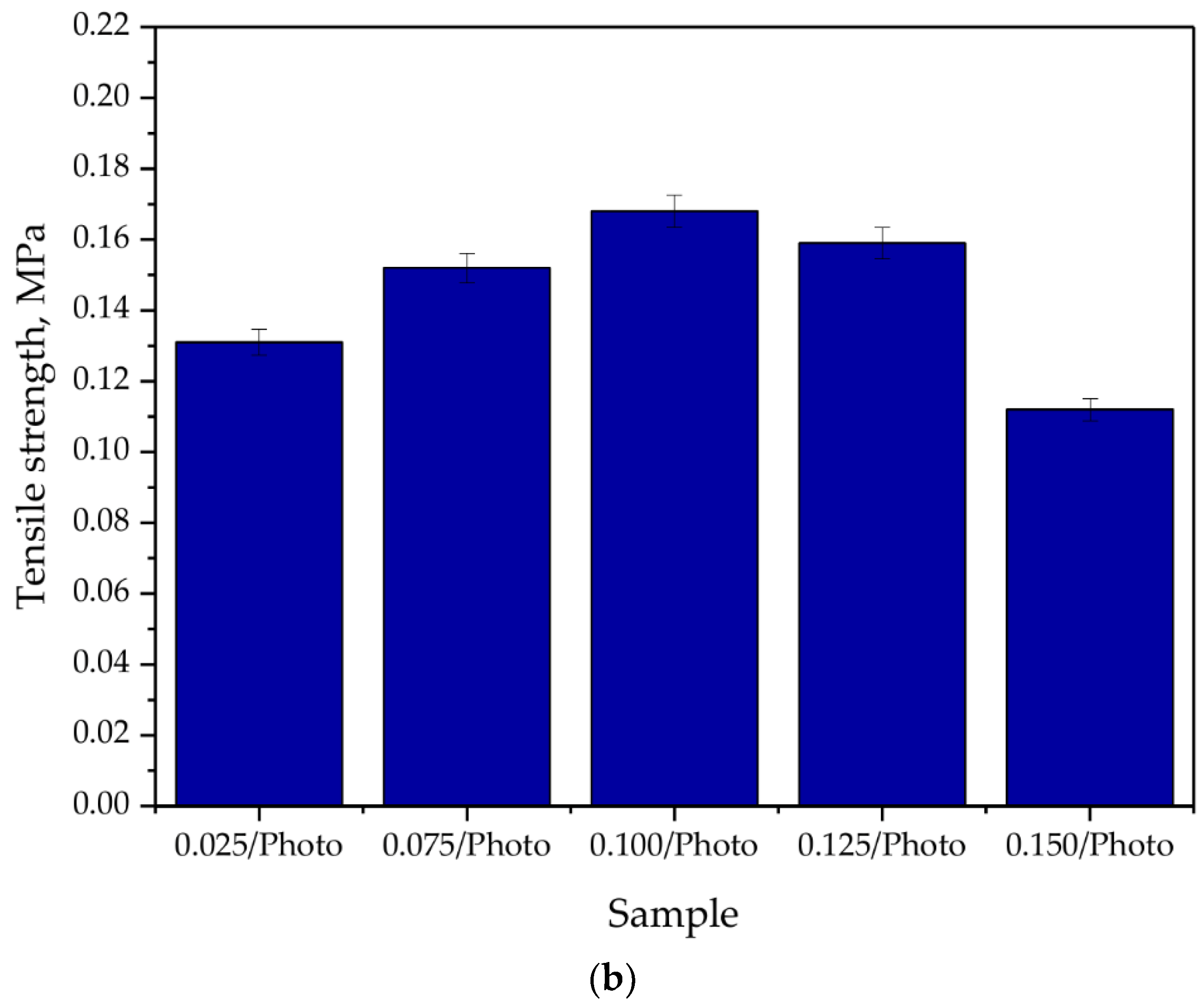 Materials 15 06089 g009b 550