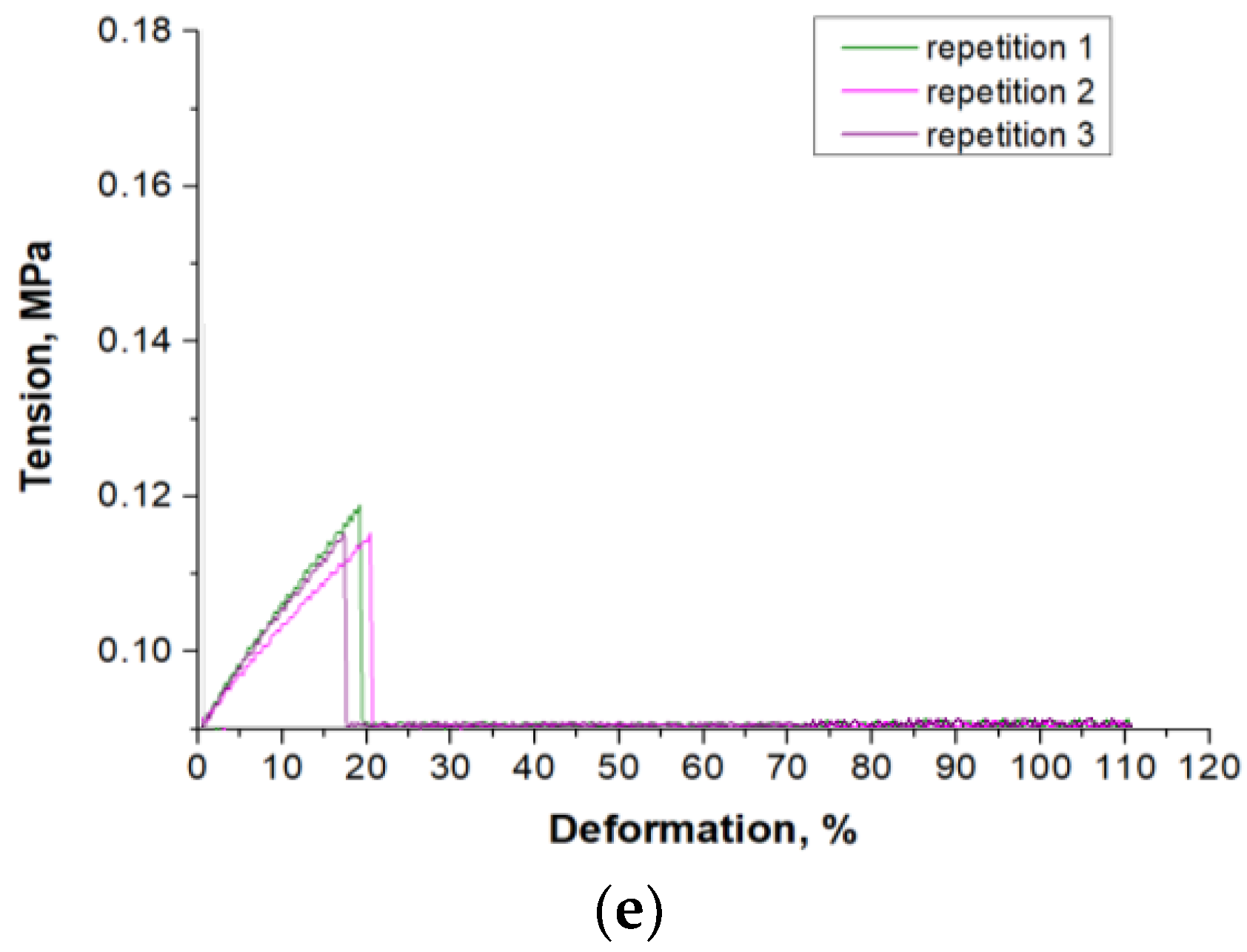 Materials 15 06089 g010b 550