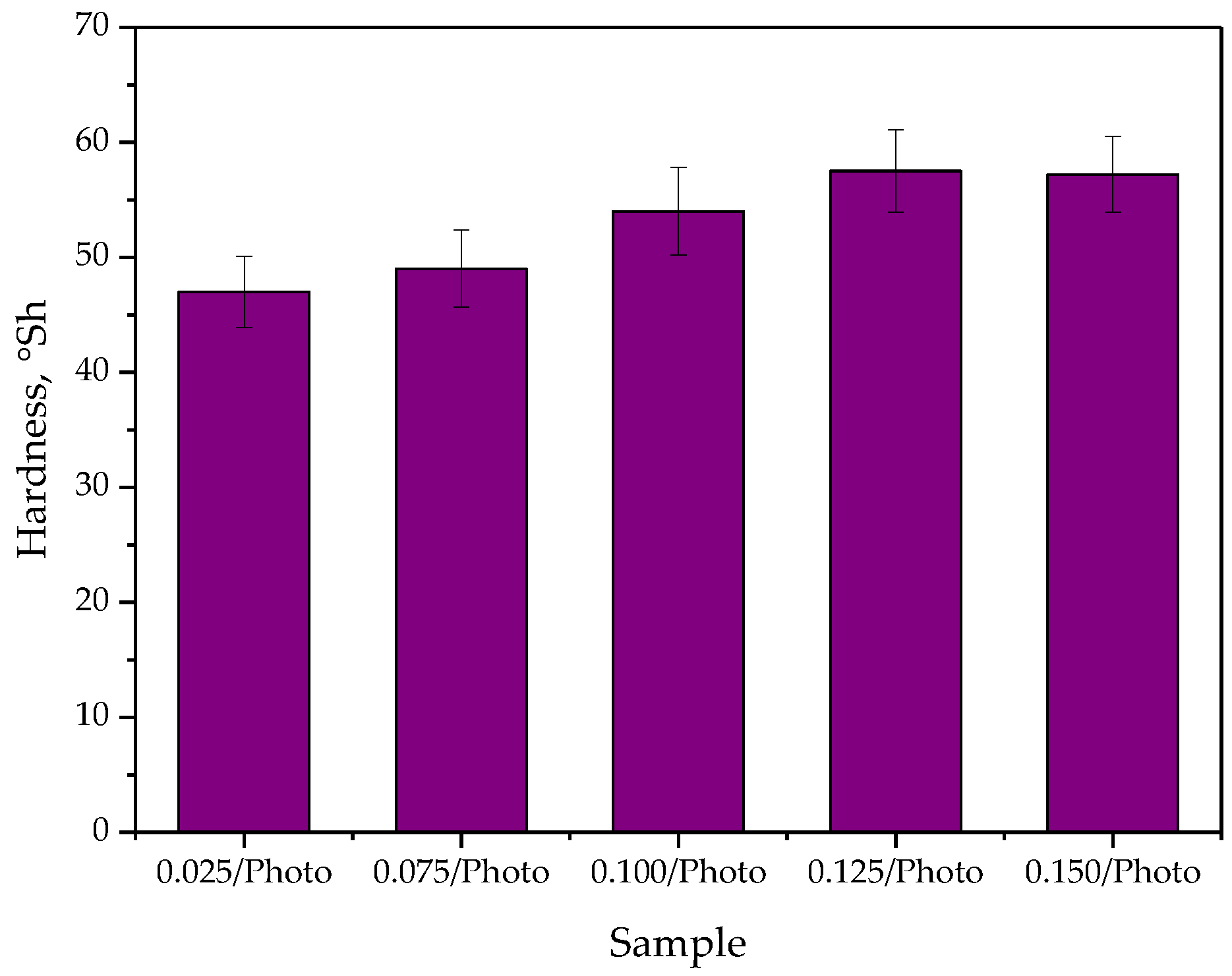 Materials 15 06089 g011 550