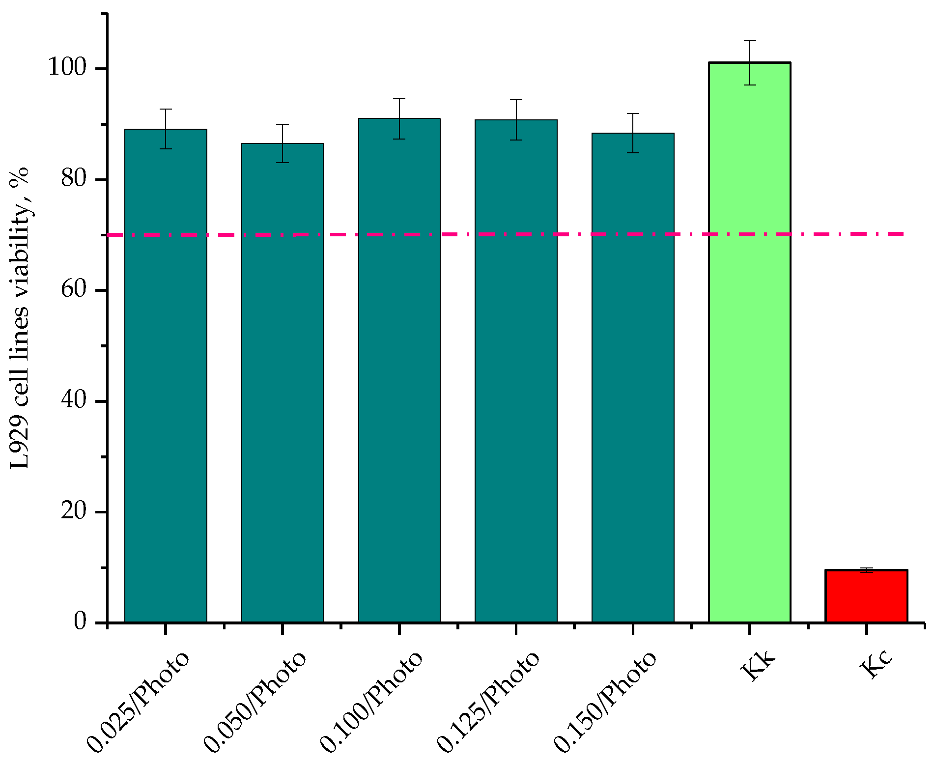 Materials 15 06089 g012 550