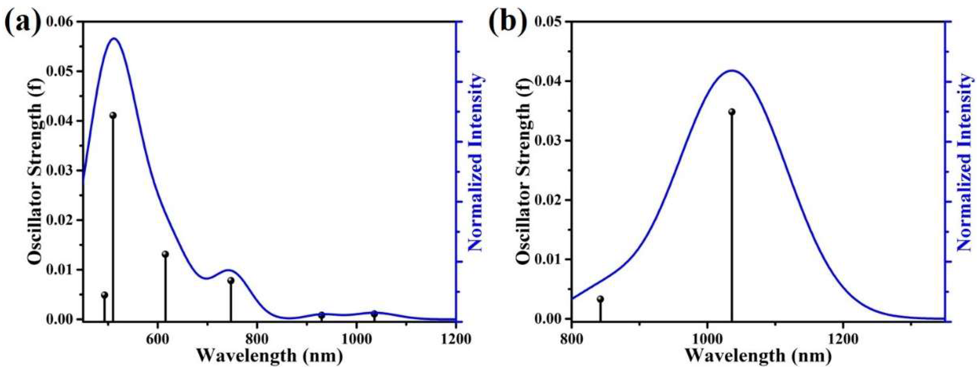 Materials 15 06090 g002 Materials 15 06090 g002