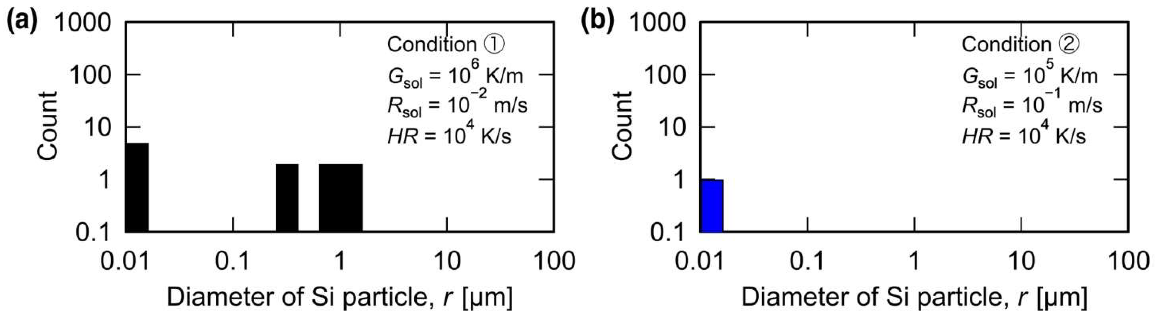 Materials 15 06092 g004 550