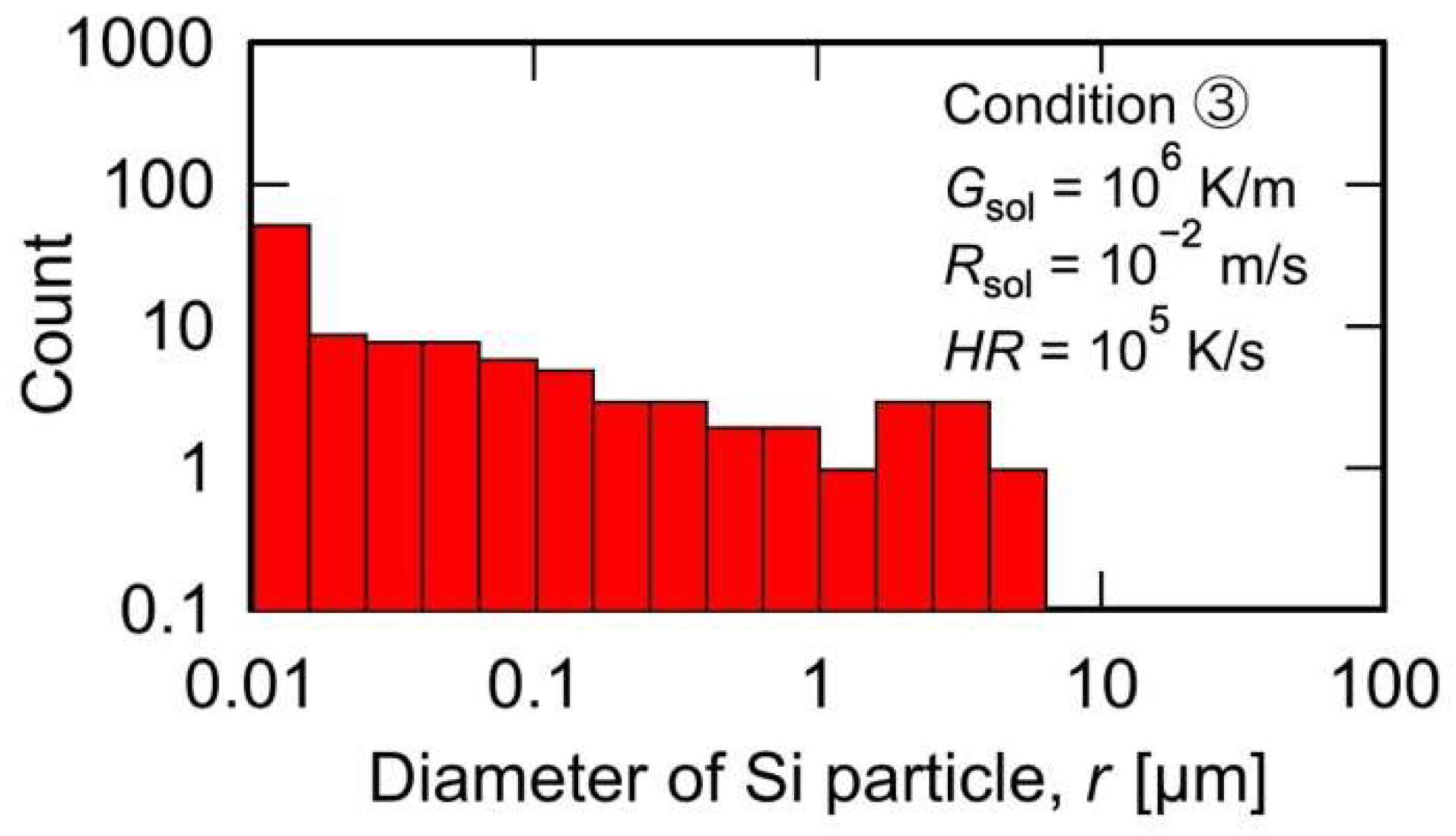 Materials 15 06092 g006 550