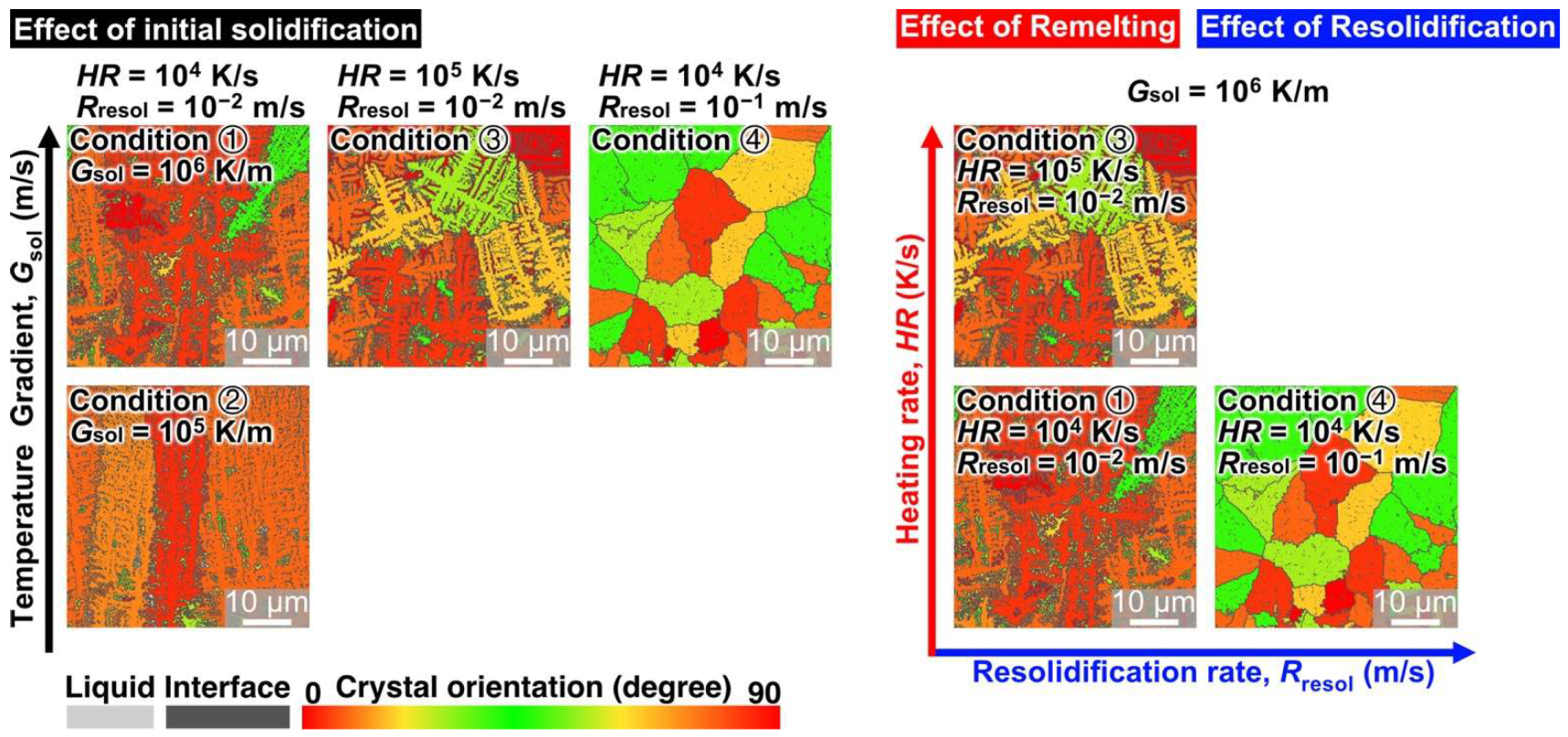 Materials 15 06092 g008 550