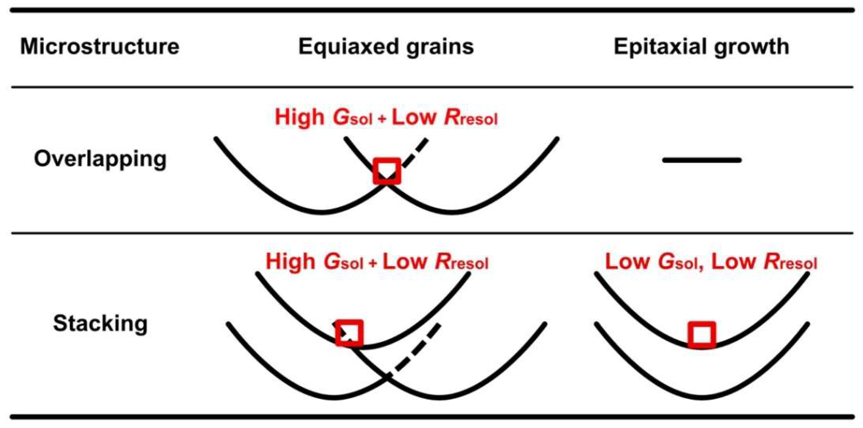 Materials 15 06092 g010 550
