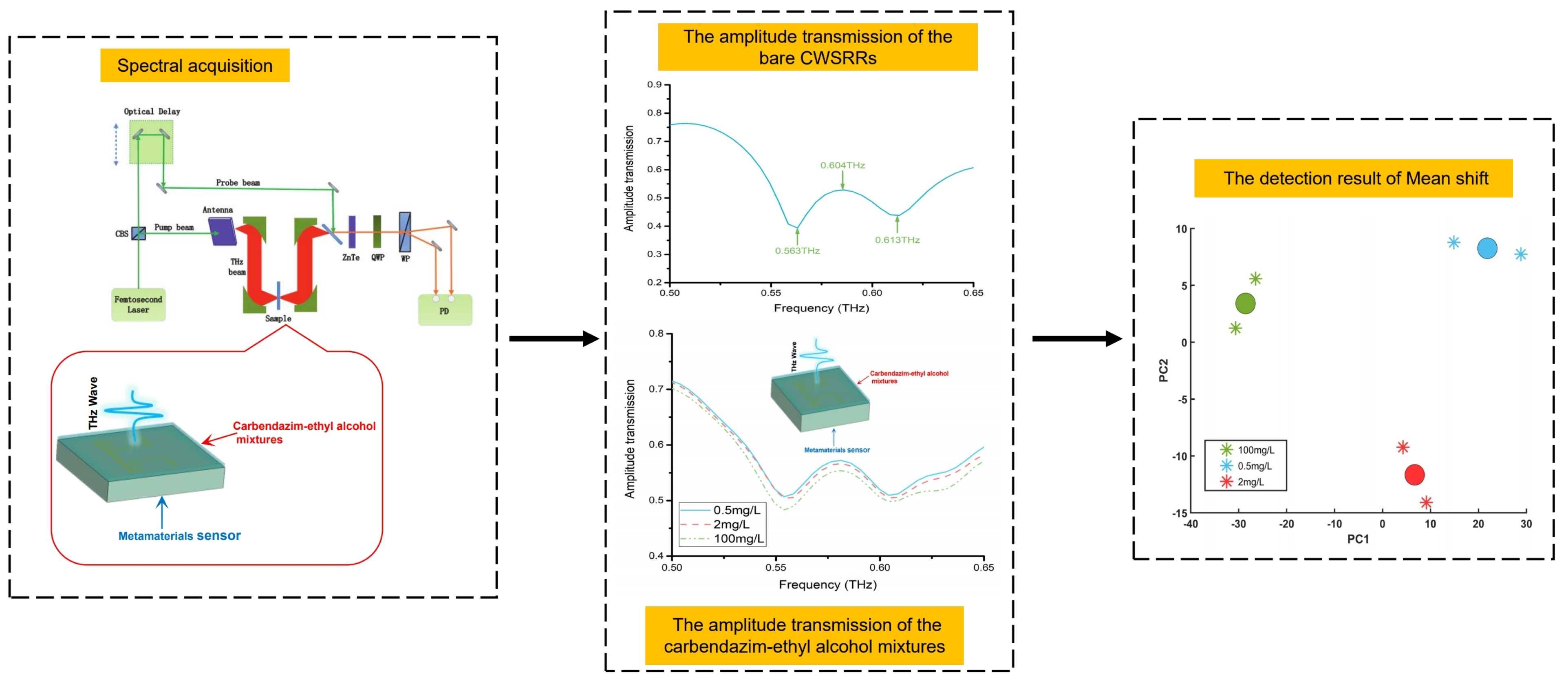Materials 15 06093 g008