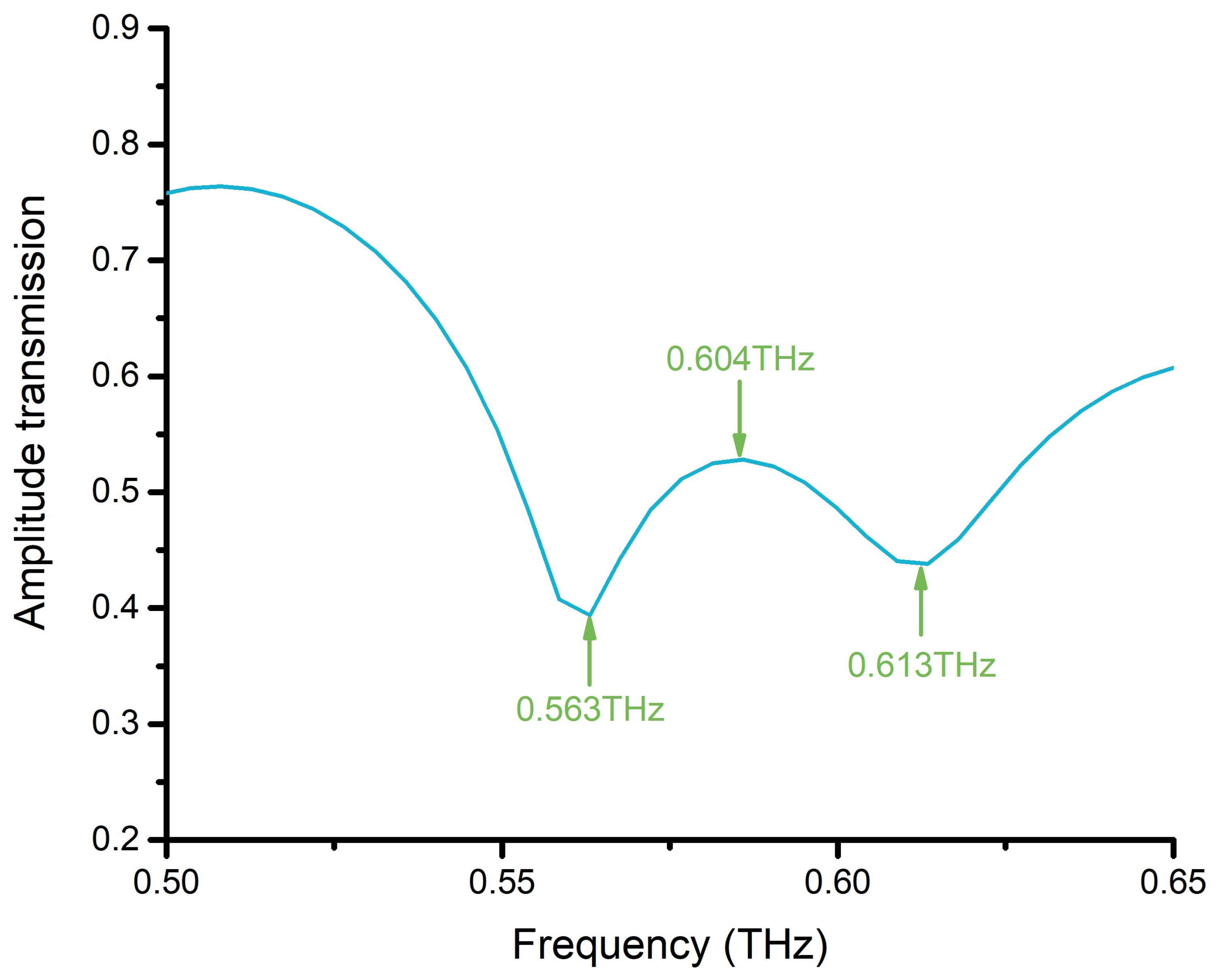 Materials 15 06093 g009