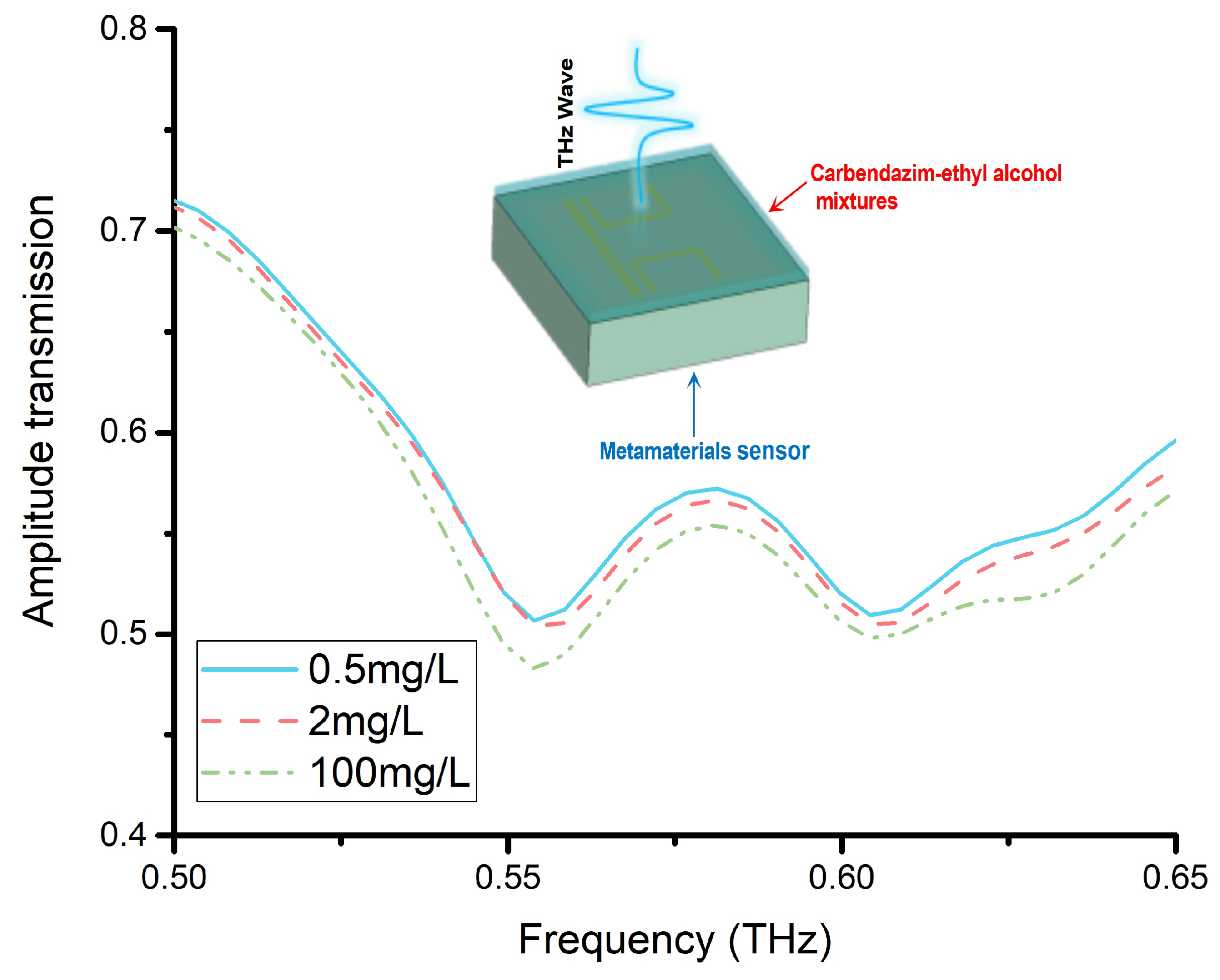 Materials 15 06093 g010
