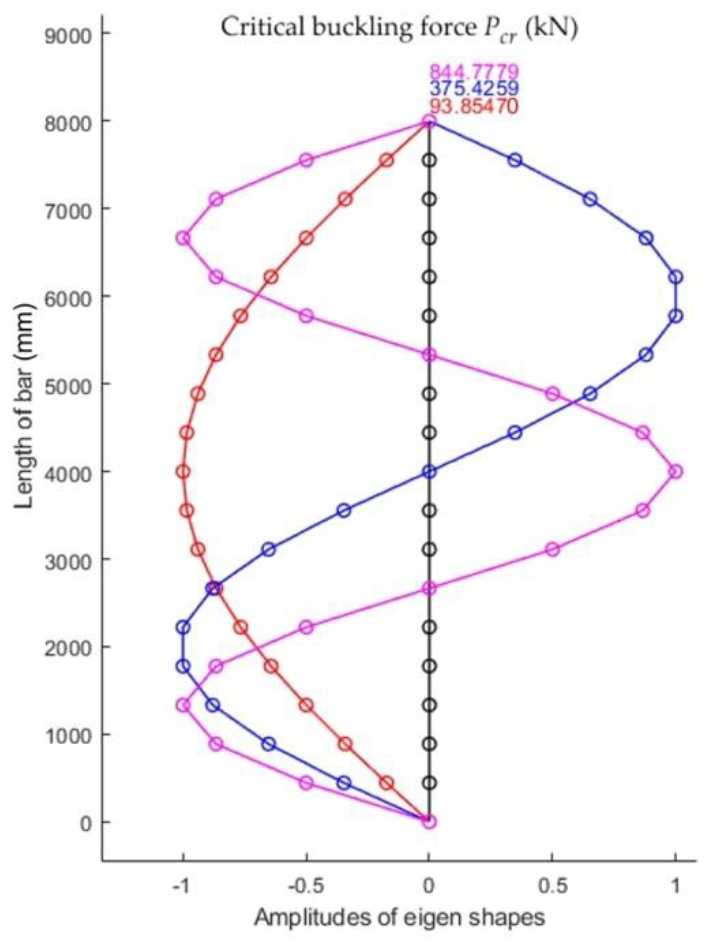 Materials 15 06094 g003