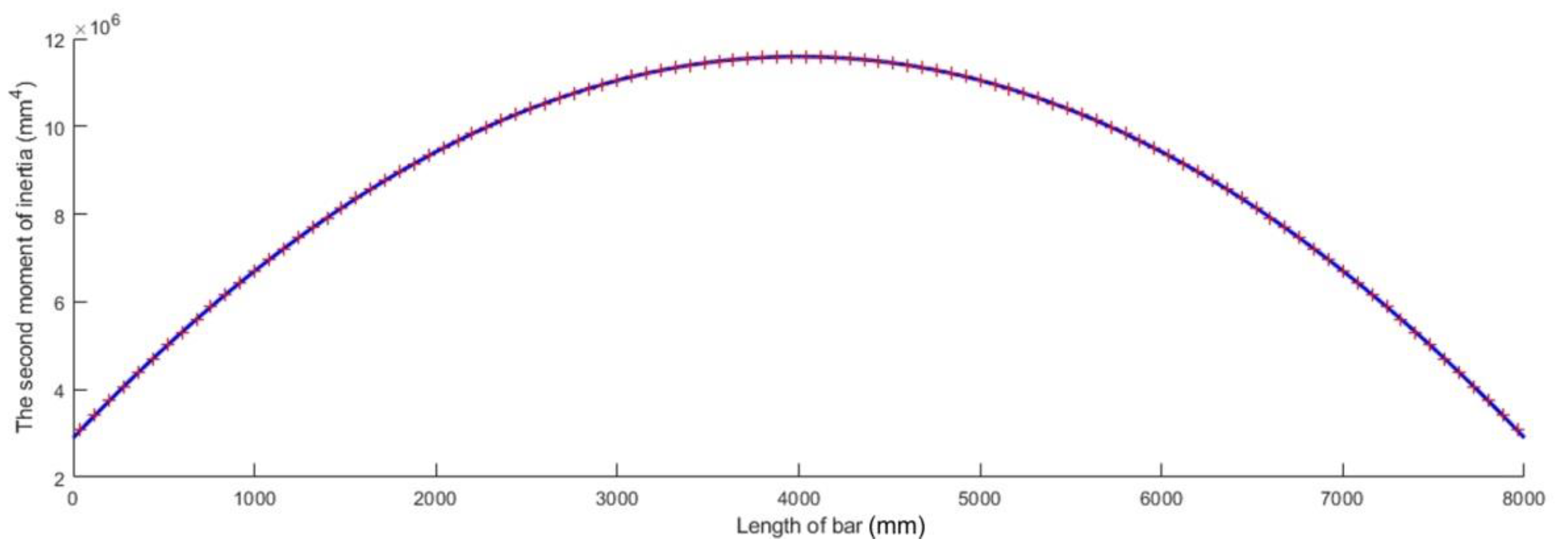 Materials 15 06094 g005