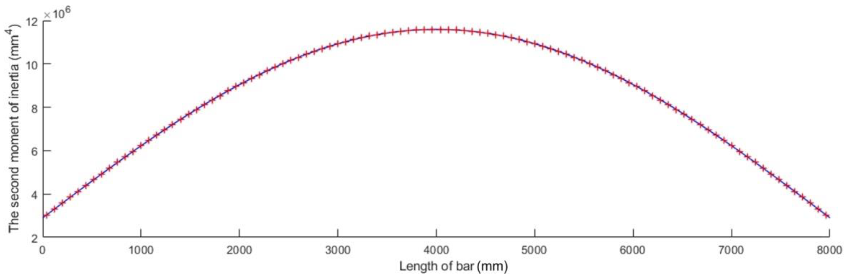 Materials 15 06094 g007