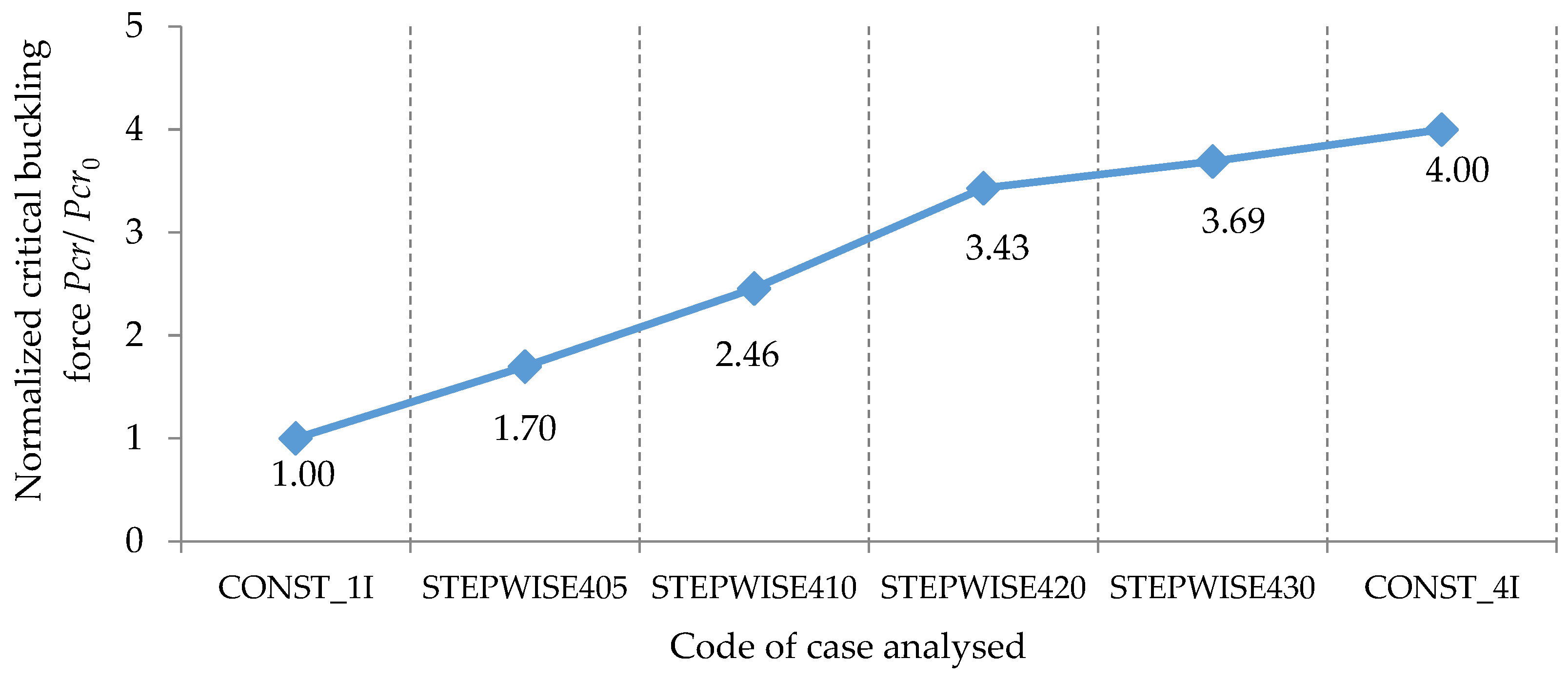 Materials 15 06094 g016
