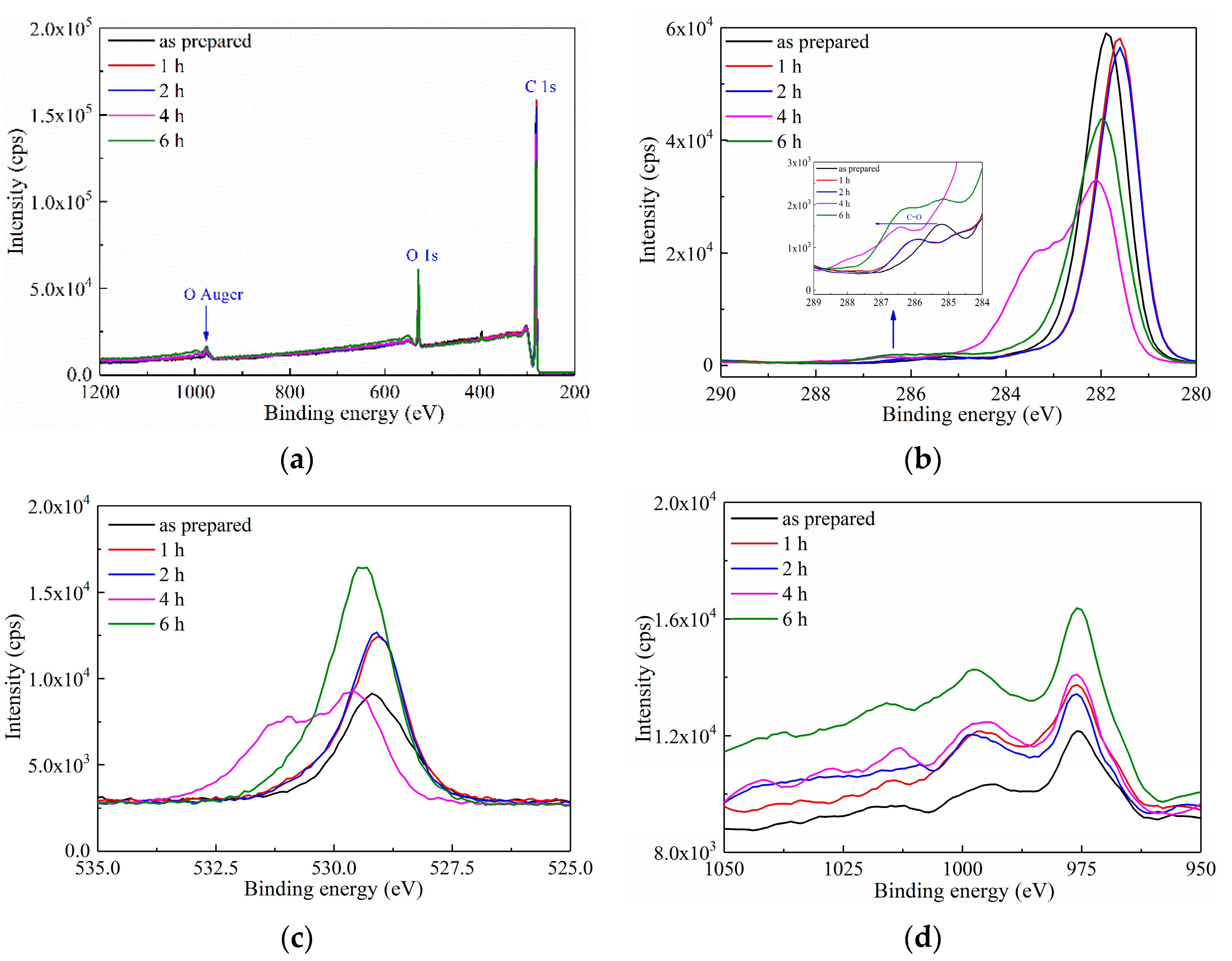 Materials 15 06095 g001