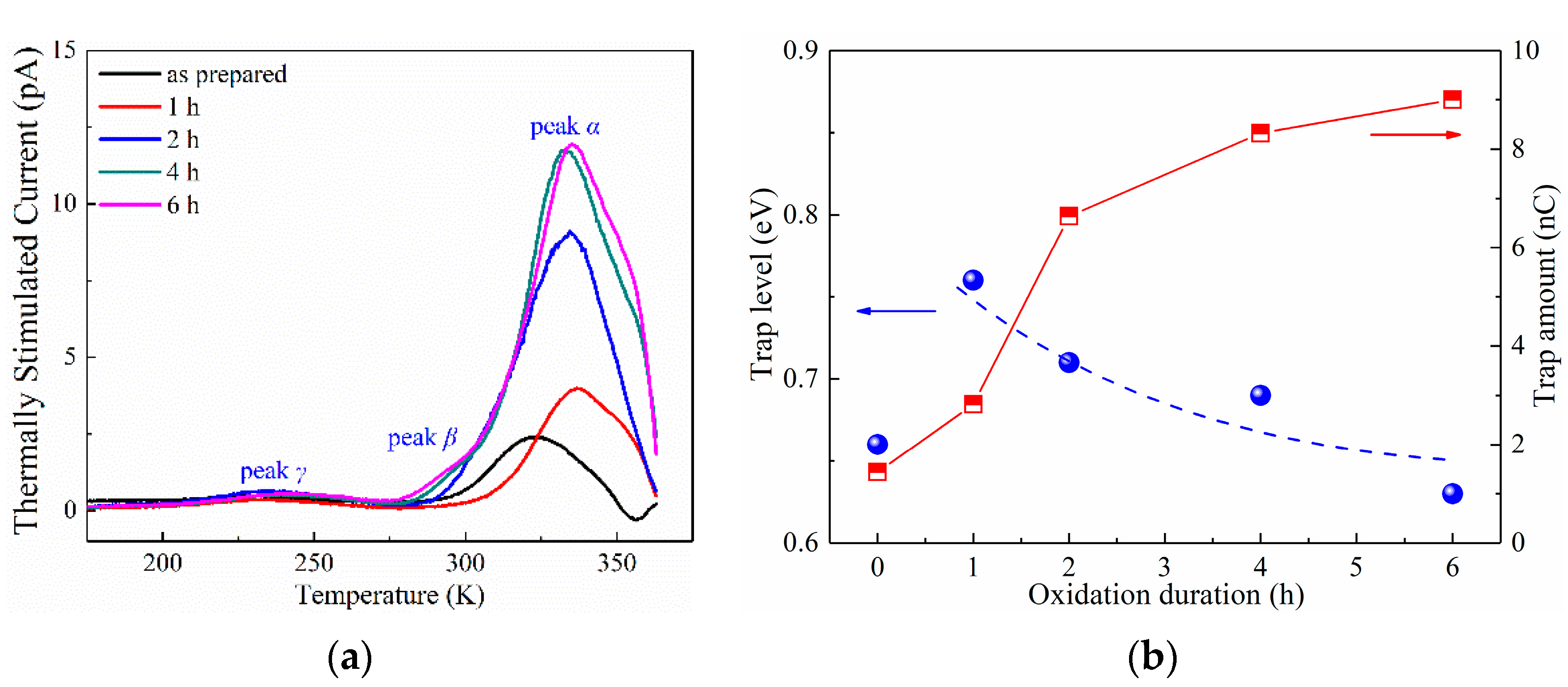 Materials 15 06095 g002