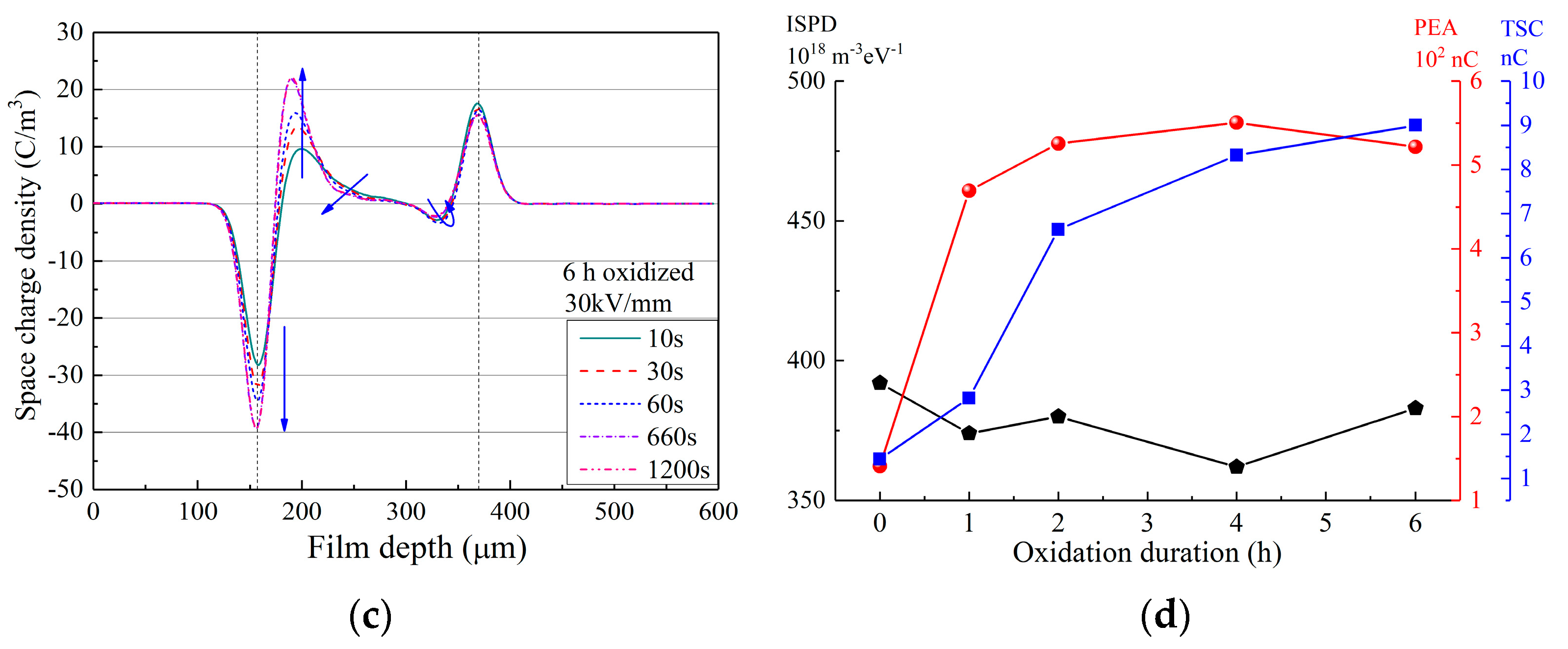 Materials 15 06095 g003b