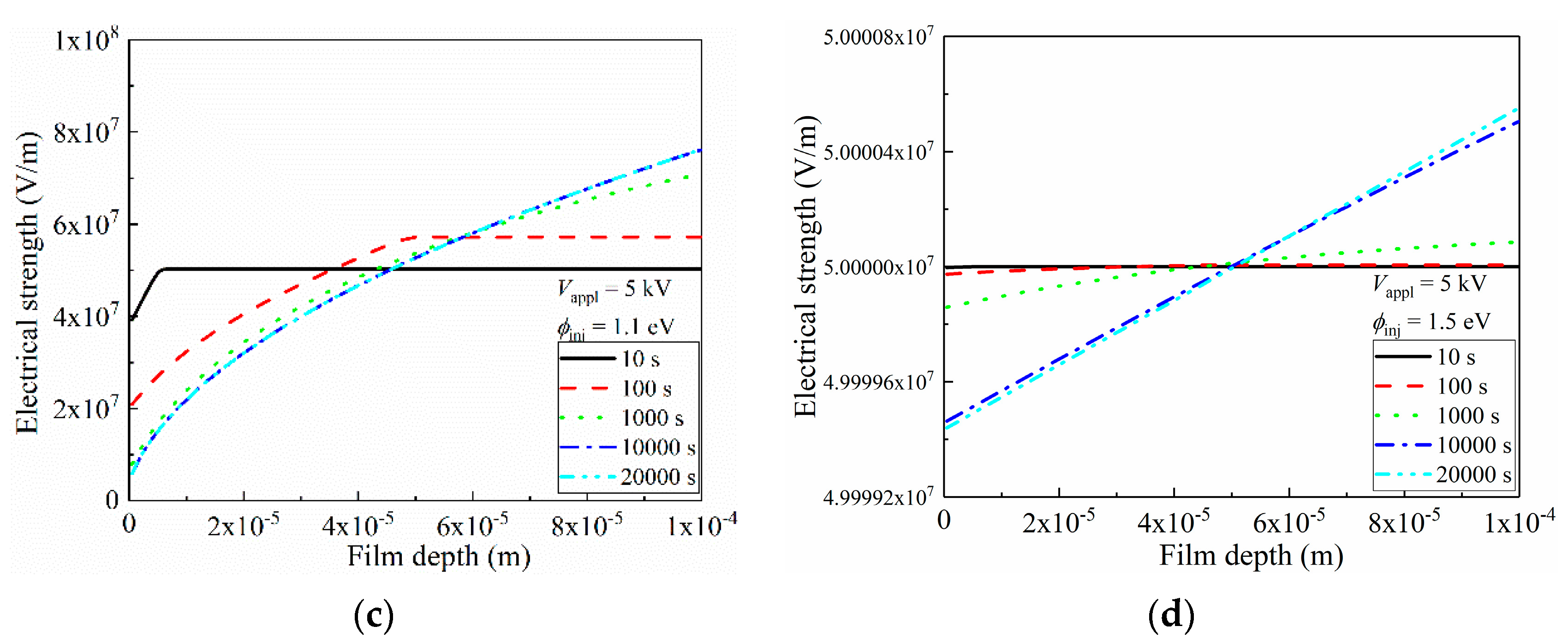 Materials 15 06095 g008b