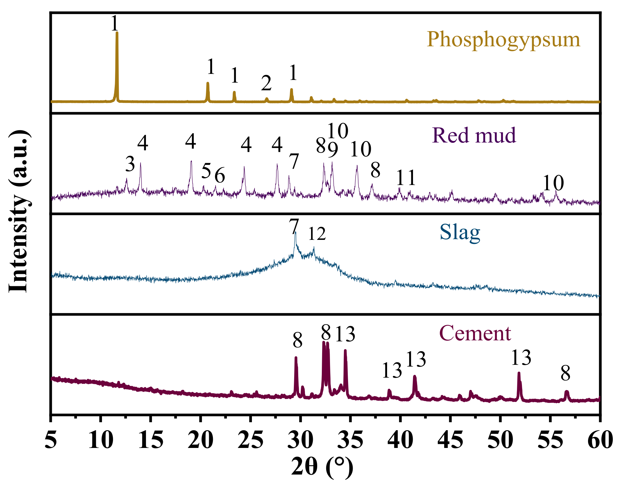 Materials 15 06096 g001