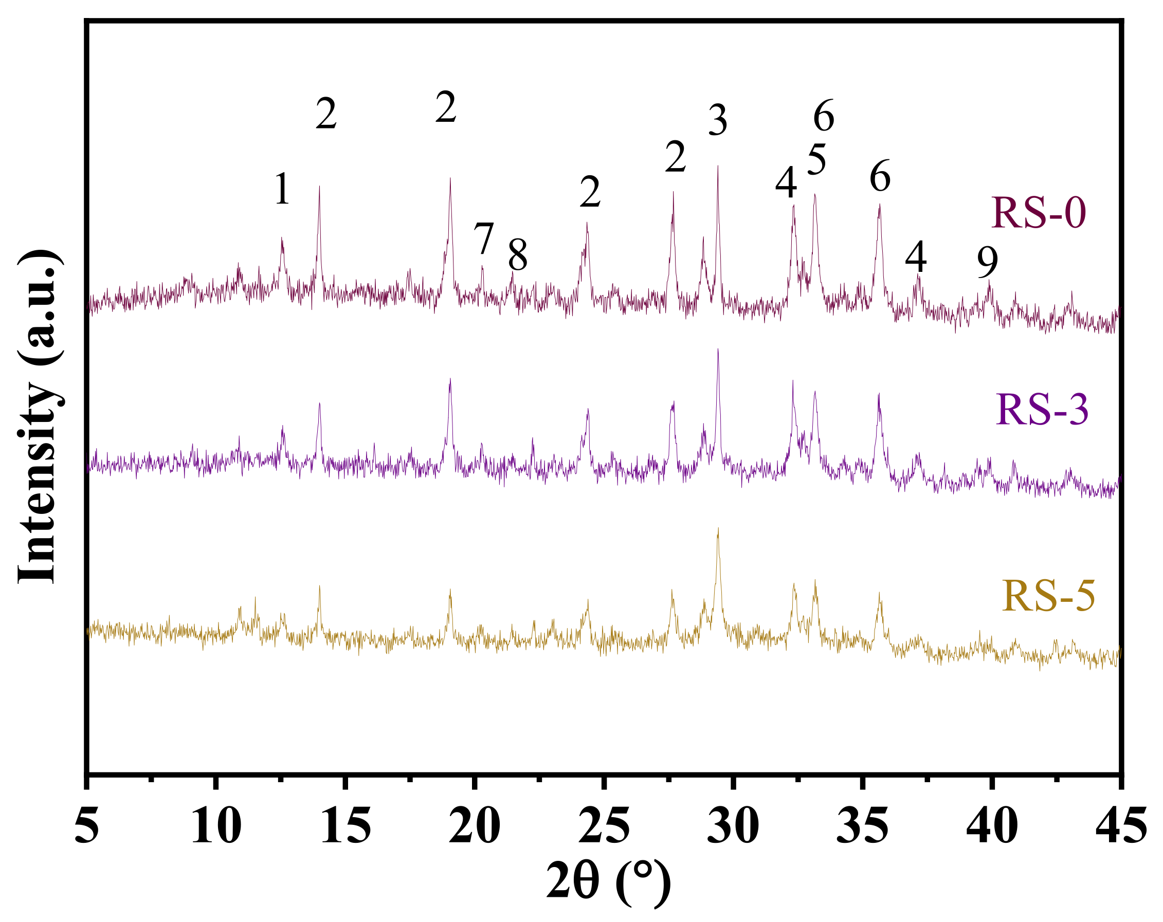 Materials 15 06096 g007