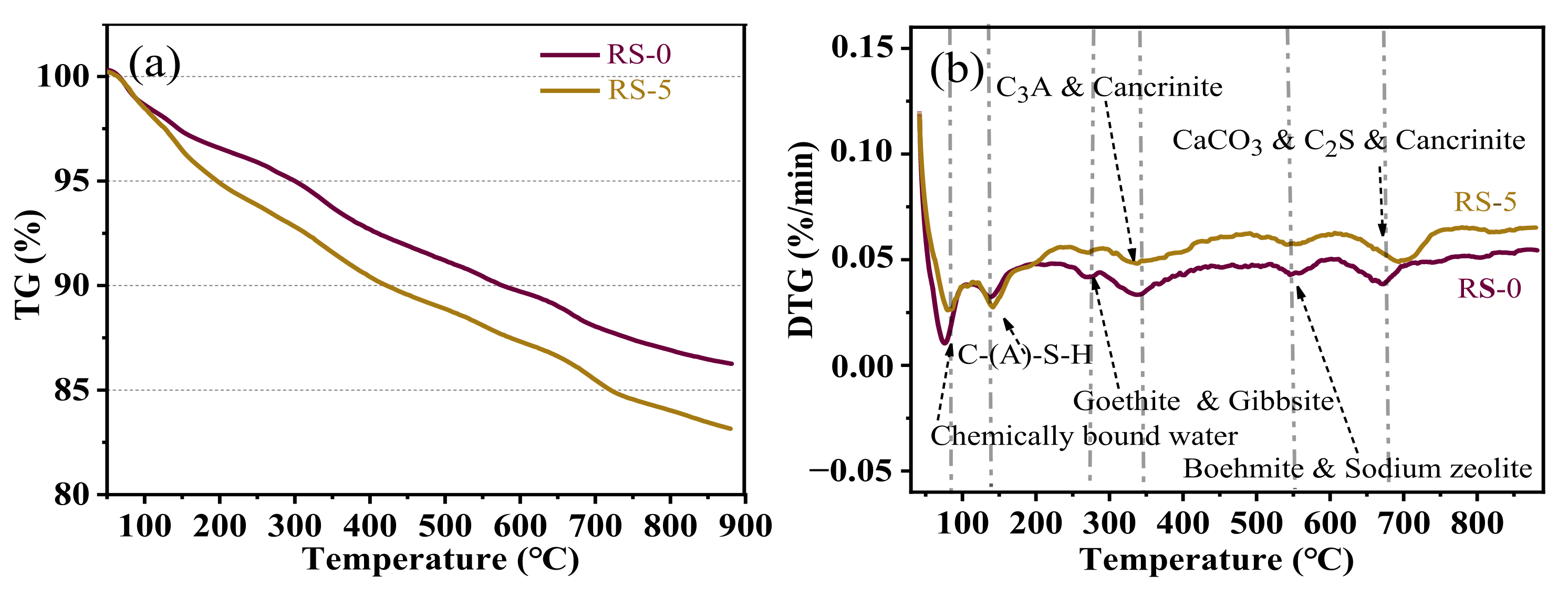 Materials 15 06096 g008