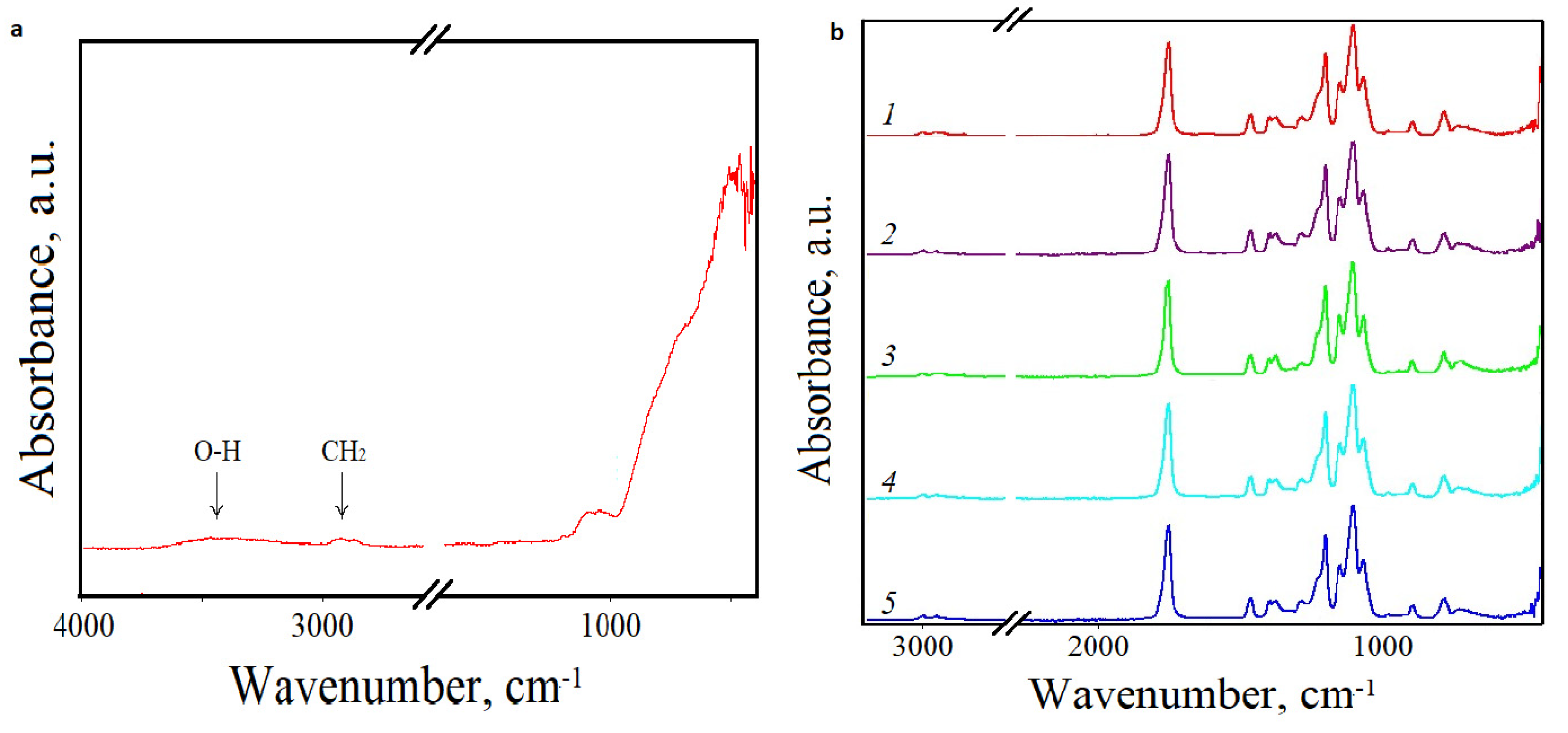 Materials 15 06097 g002