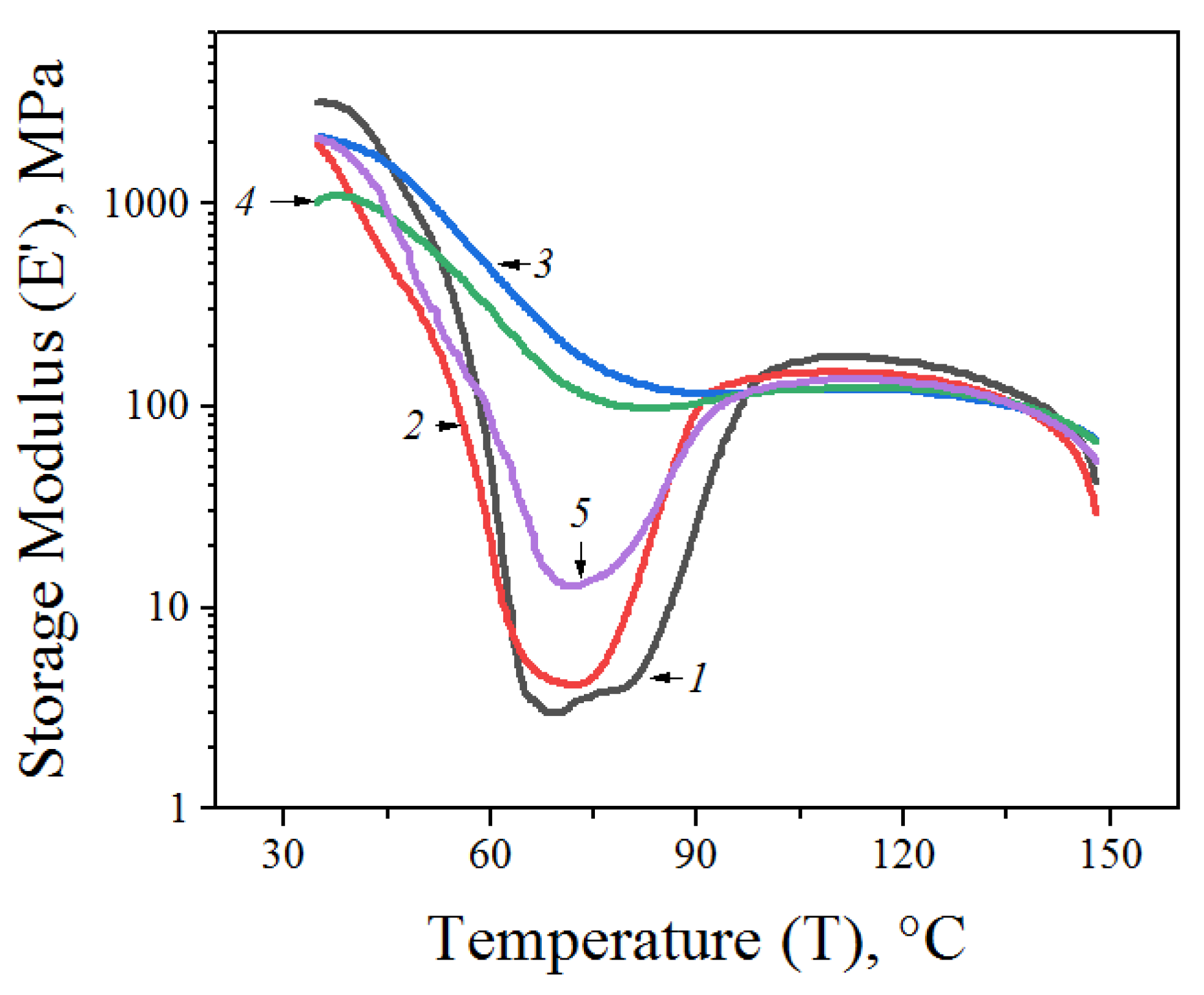 Materials 15 06097 g005