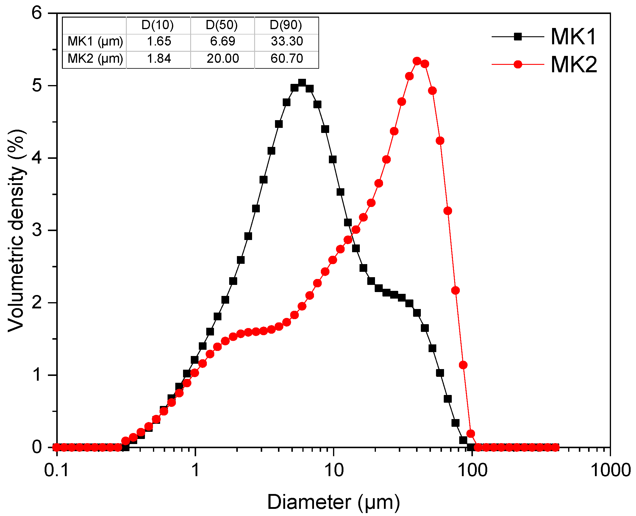 Materials 15 06099 g003