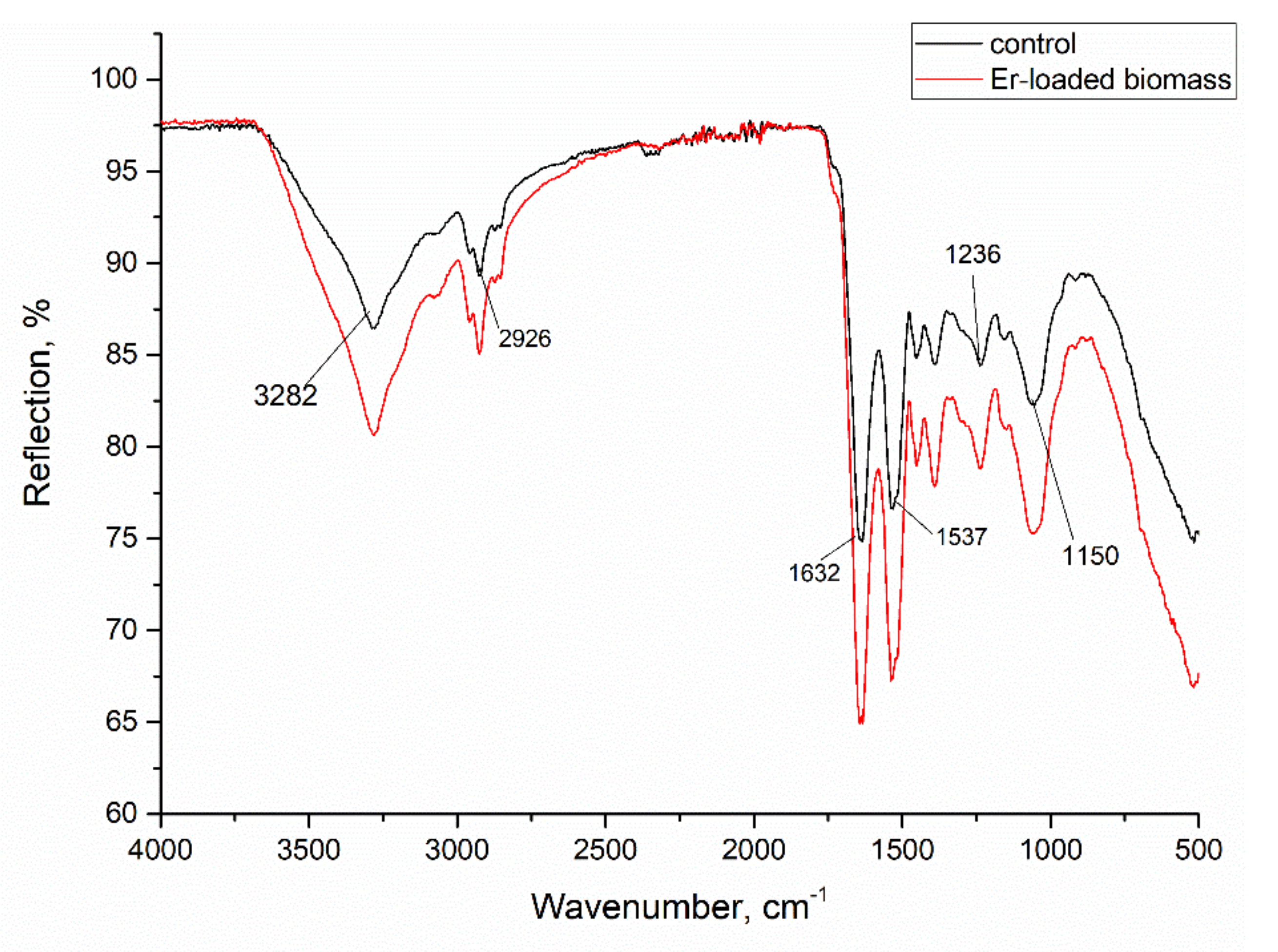 Materials 15 06101 g002
