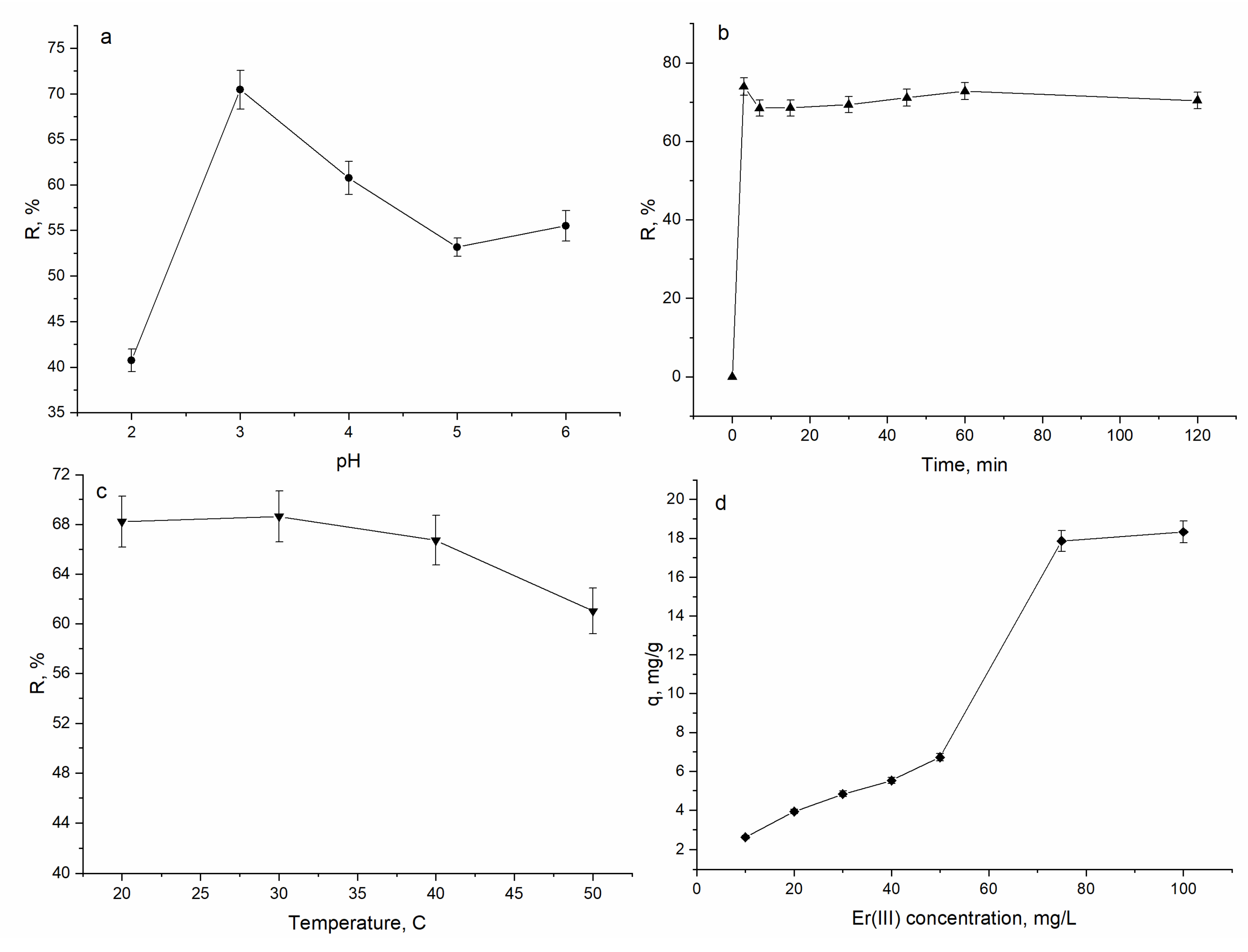Materials 15 06101 g003
