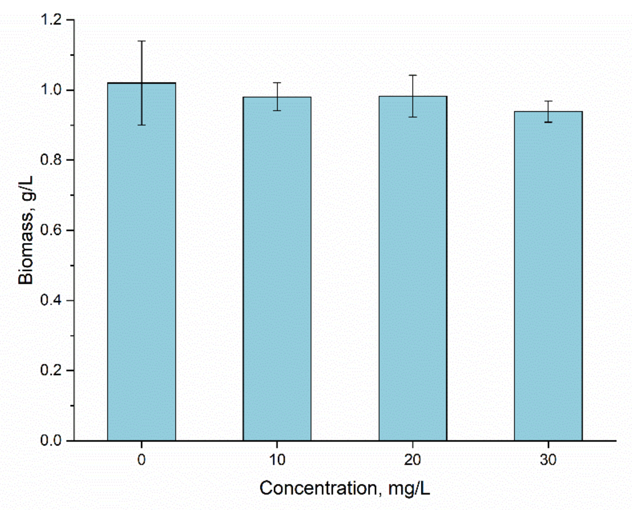 Materials 15 06101 g006
