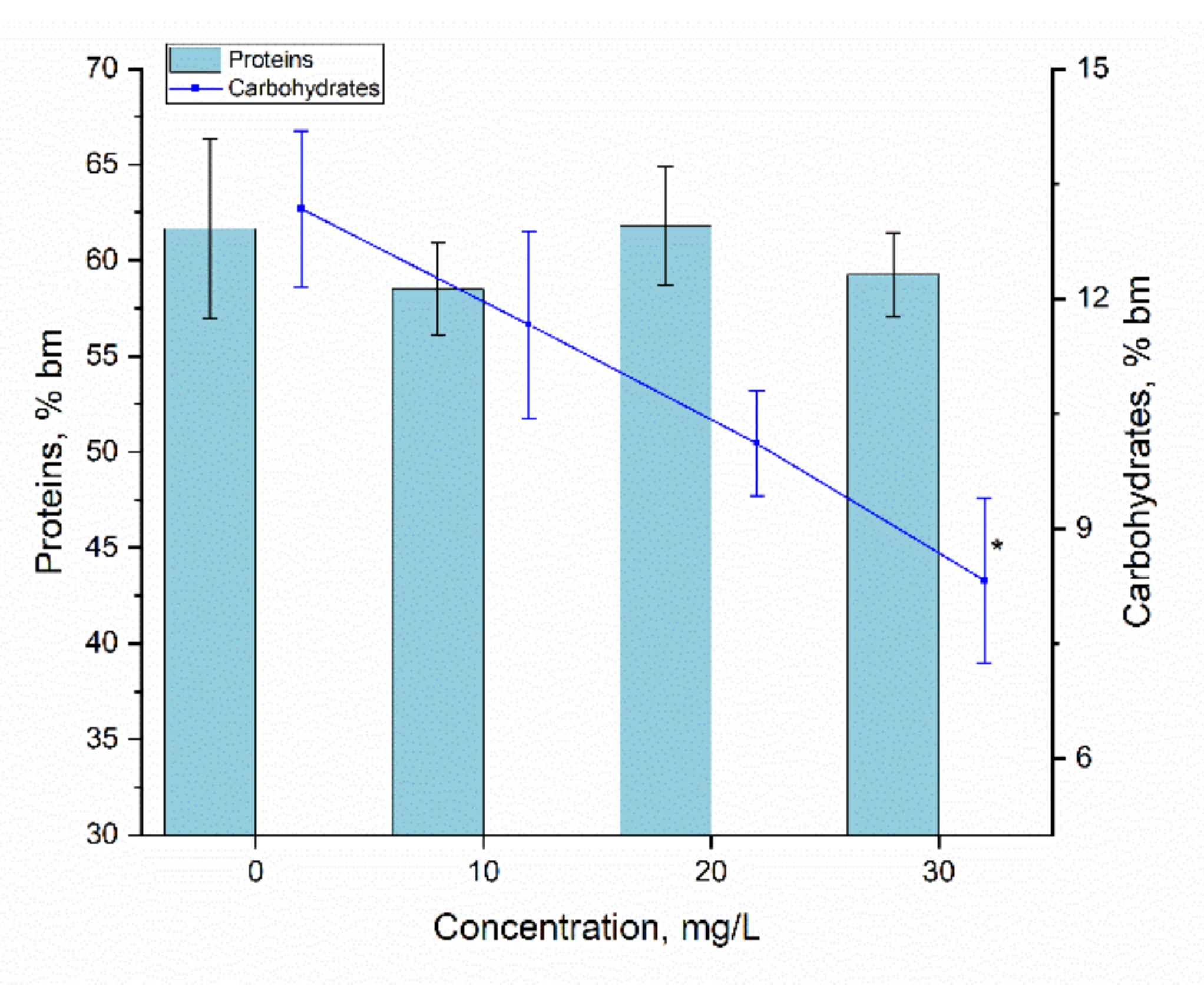 Materials 15 06101 g007