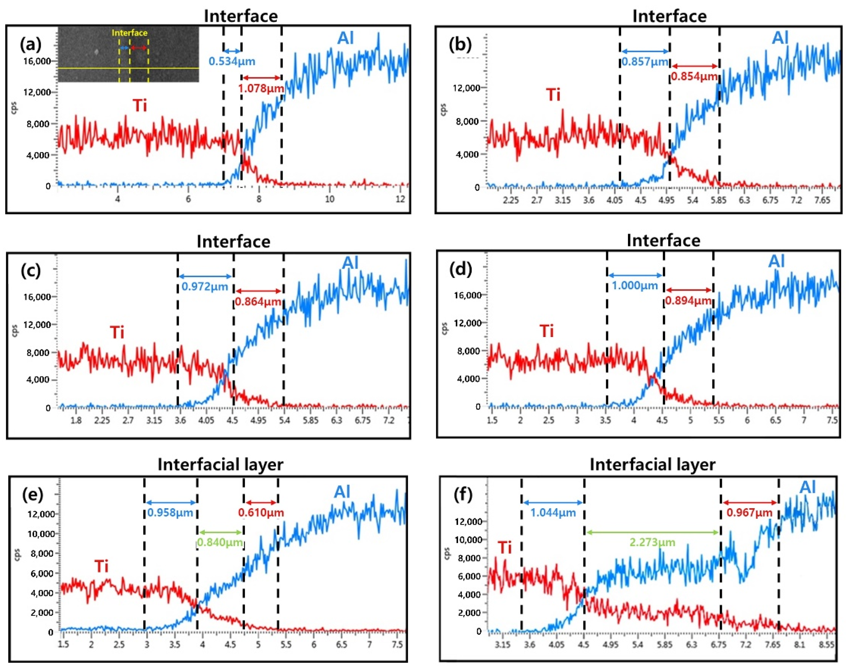 Materials 15 06103 g004 550