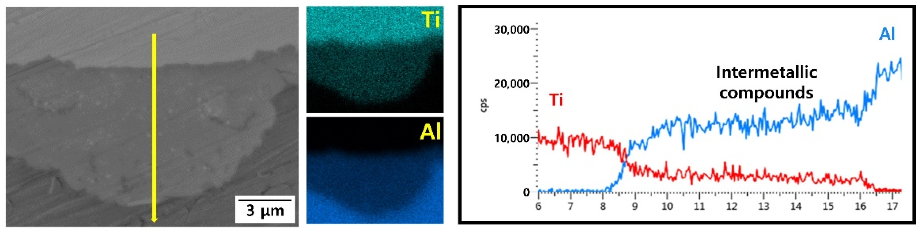 Materials 15 06103 g005 550