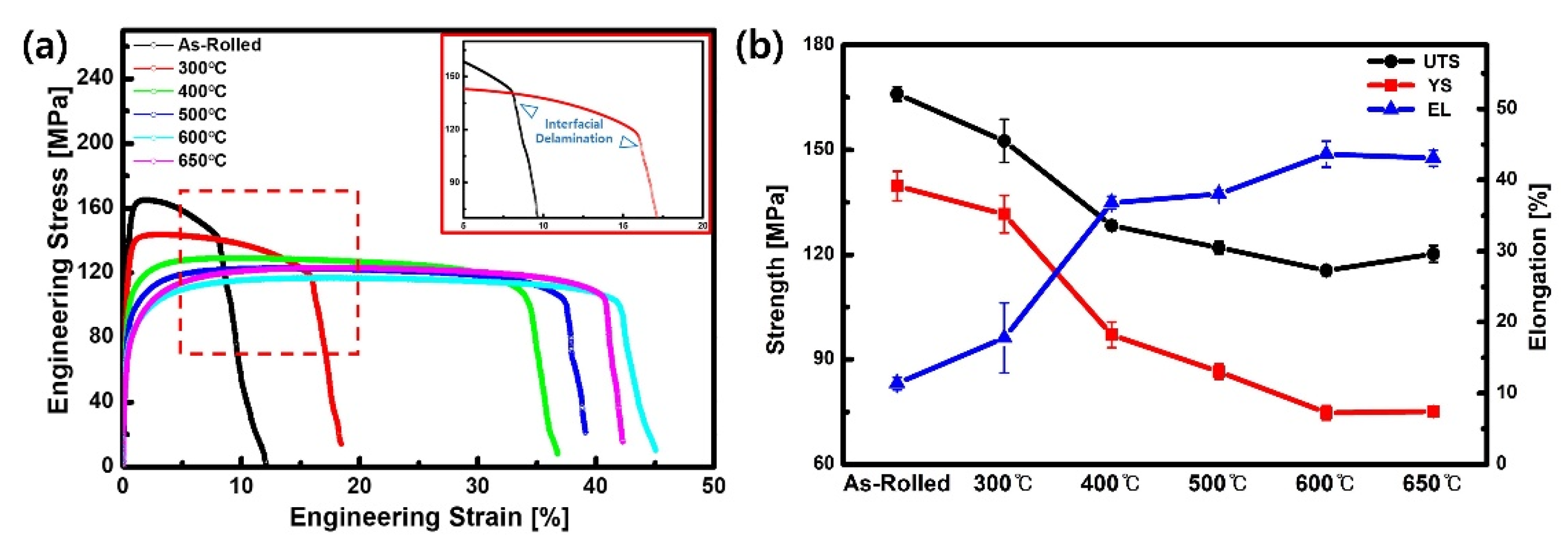 Materials 15 06103 g008 550