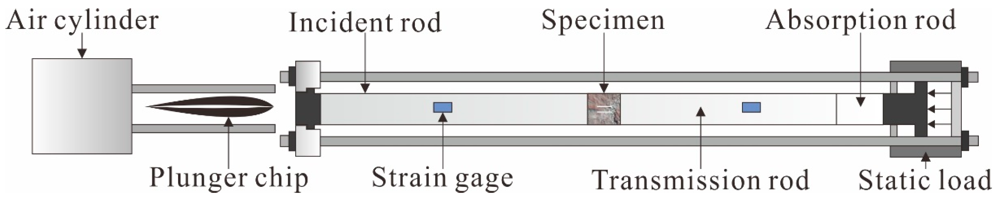 Materials 15 06105 g003 550