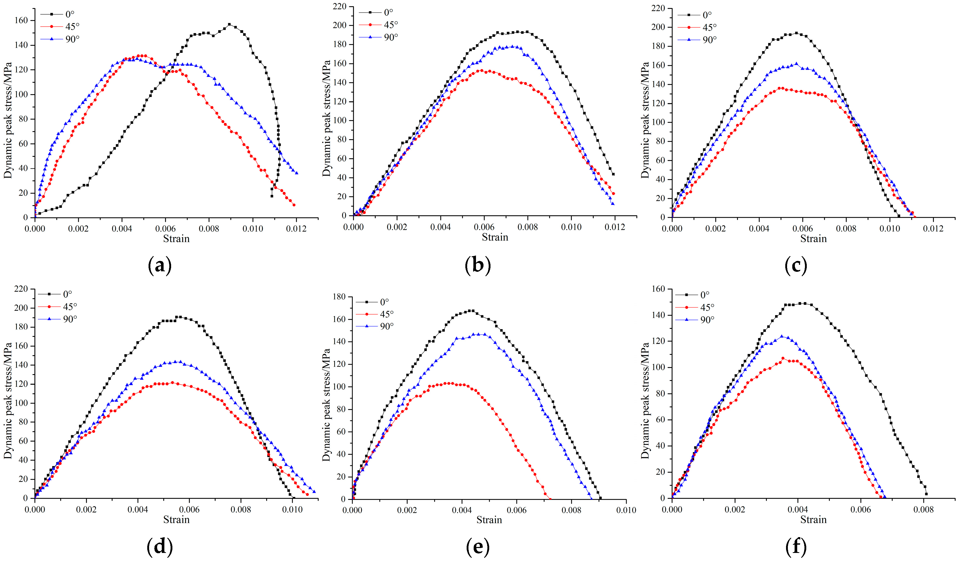 Materials 15 06105 g005 550