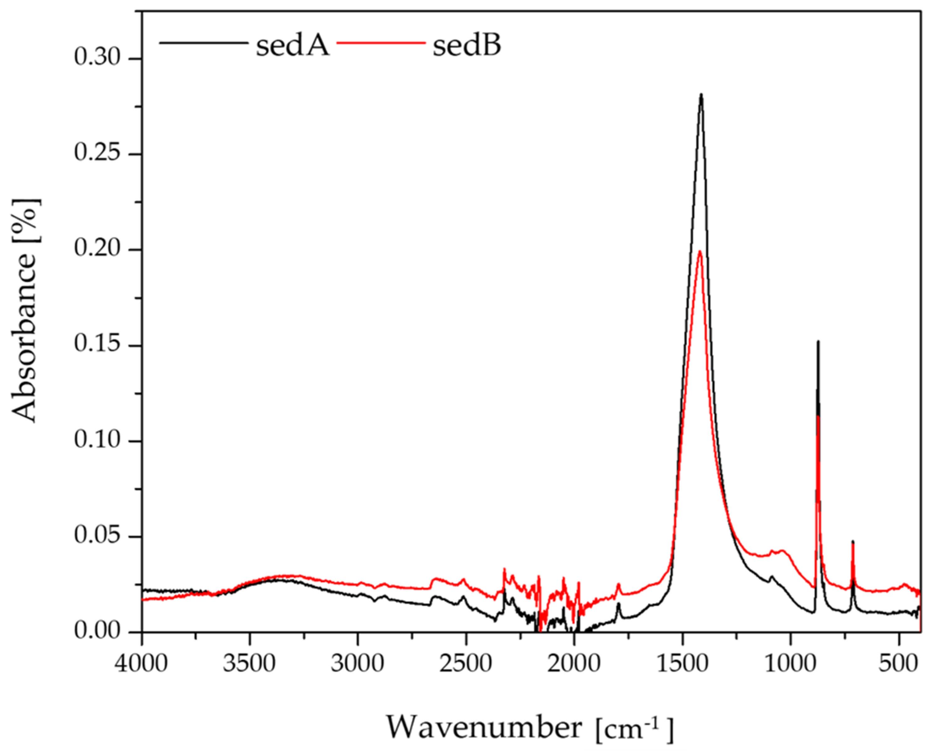 Materials 15 06106 g002